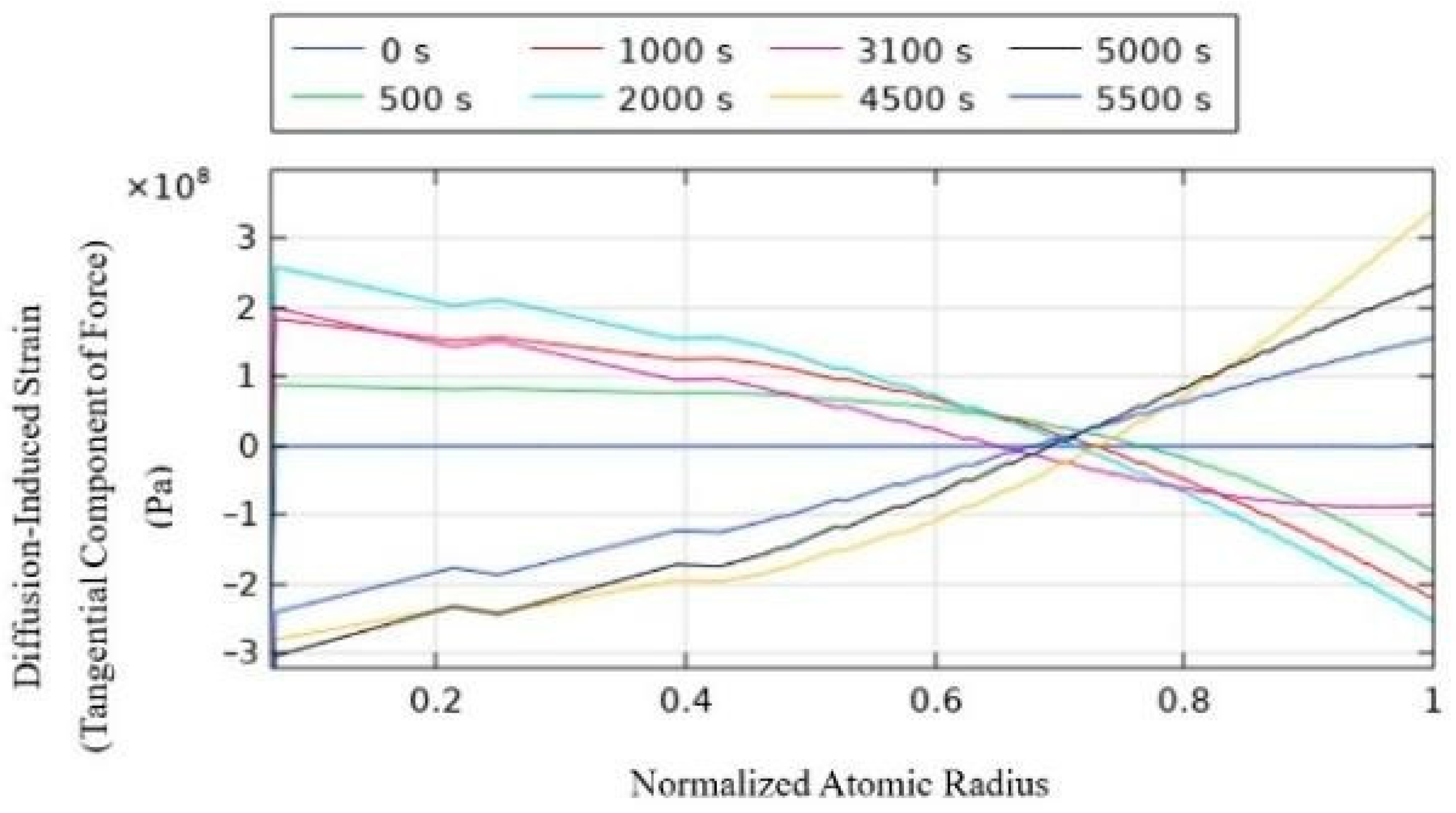 Energies 18 00844 g005