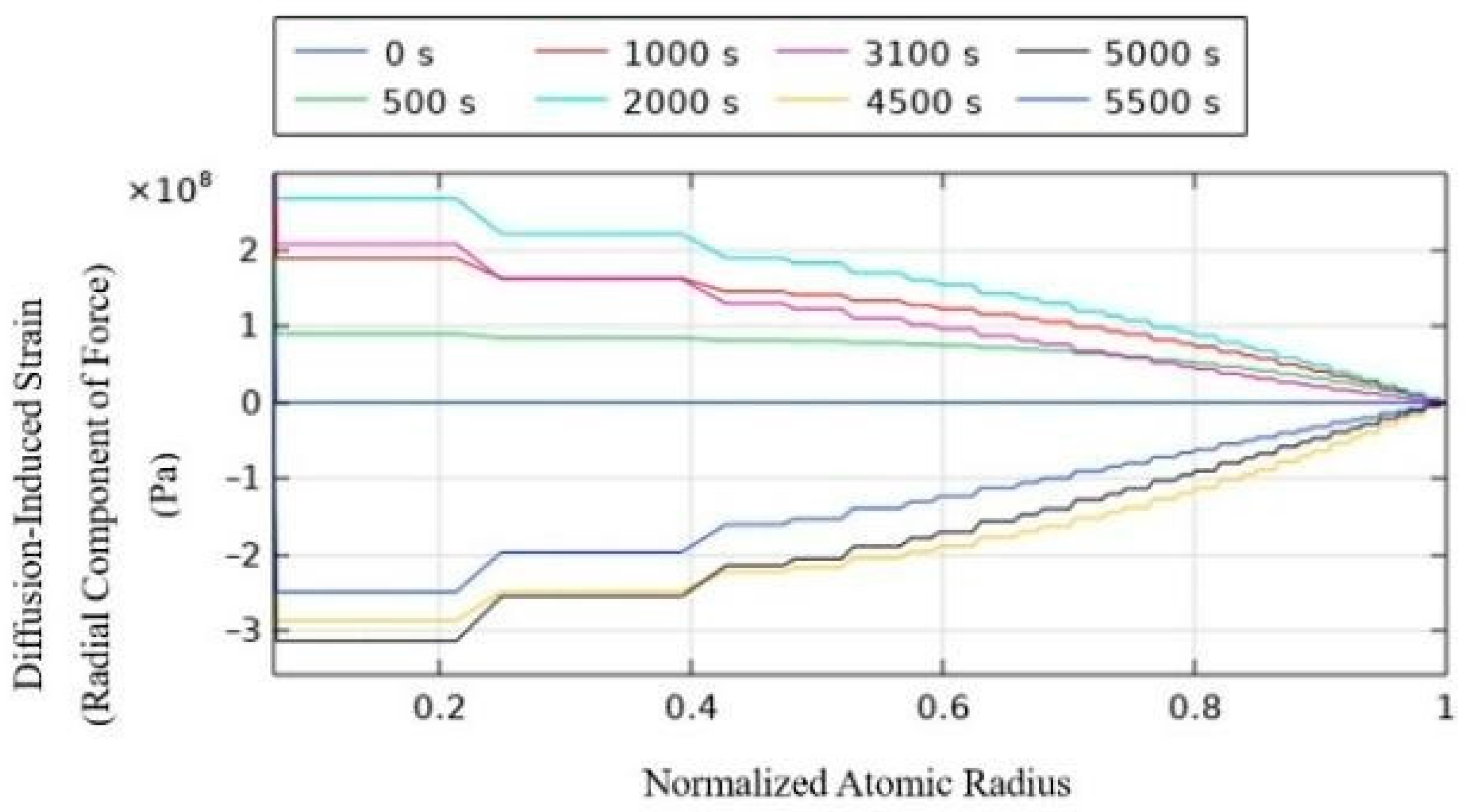 Energies 18 00844 g006