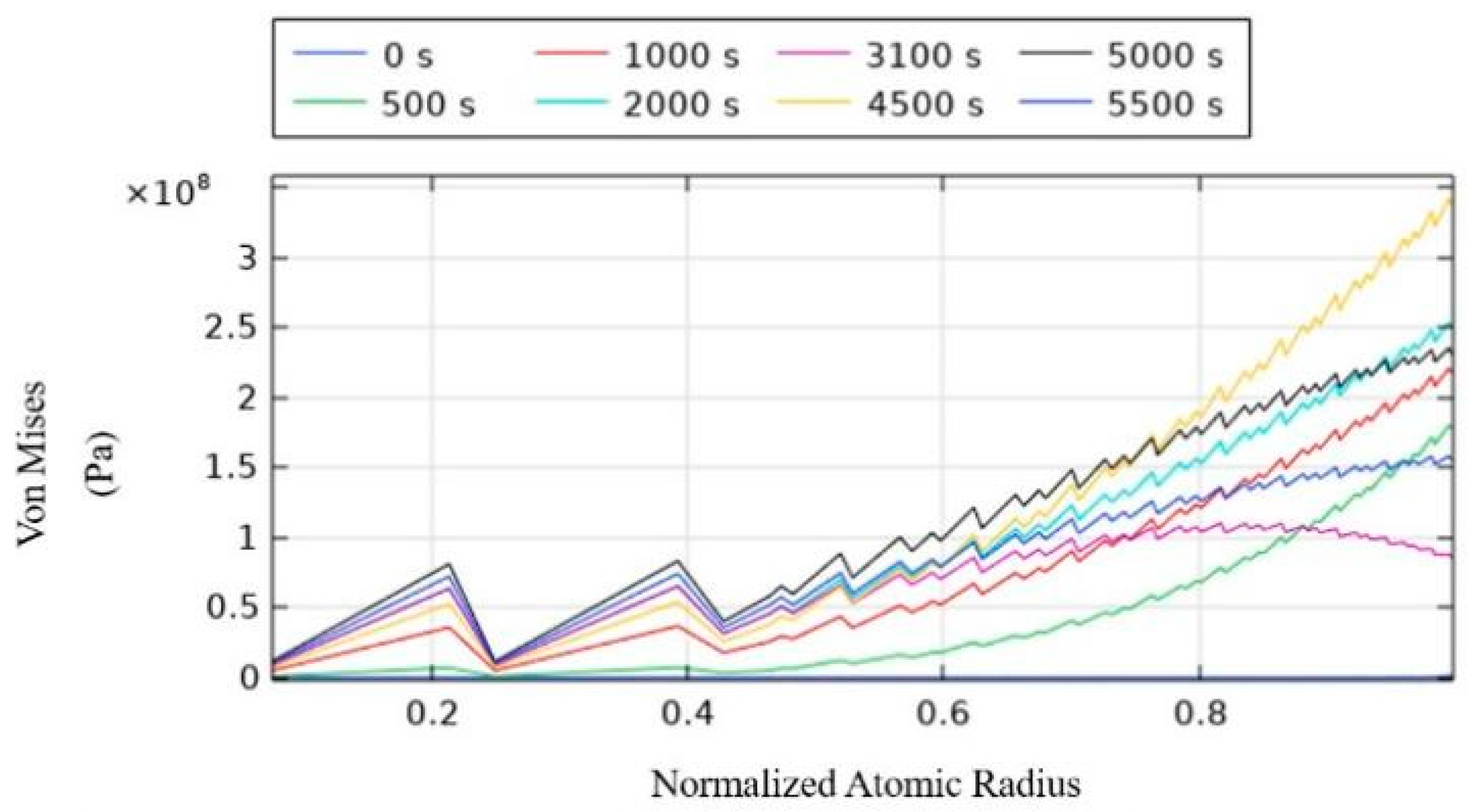 Energies 18 00844 g007