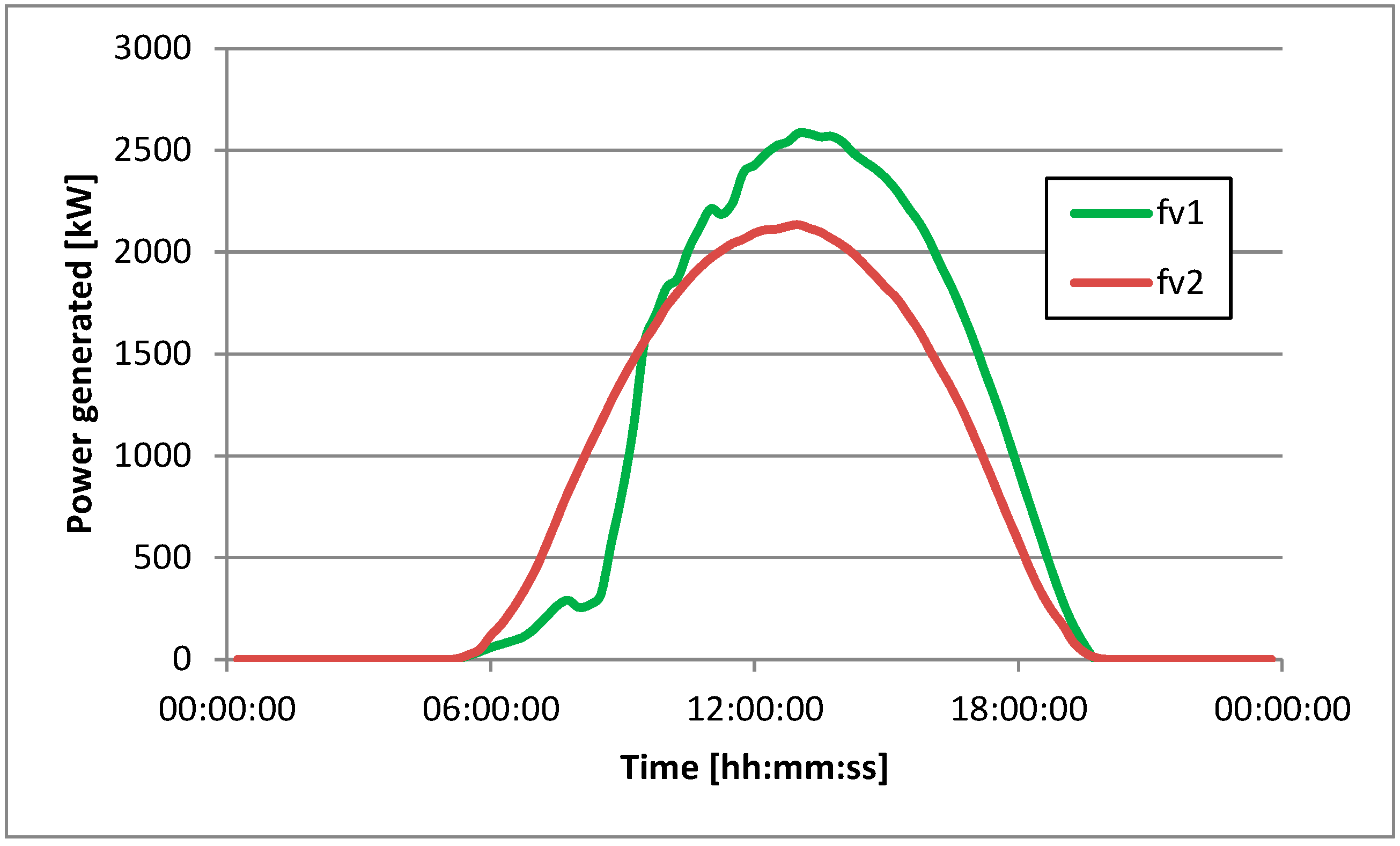 Energies 18 00846 g006