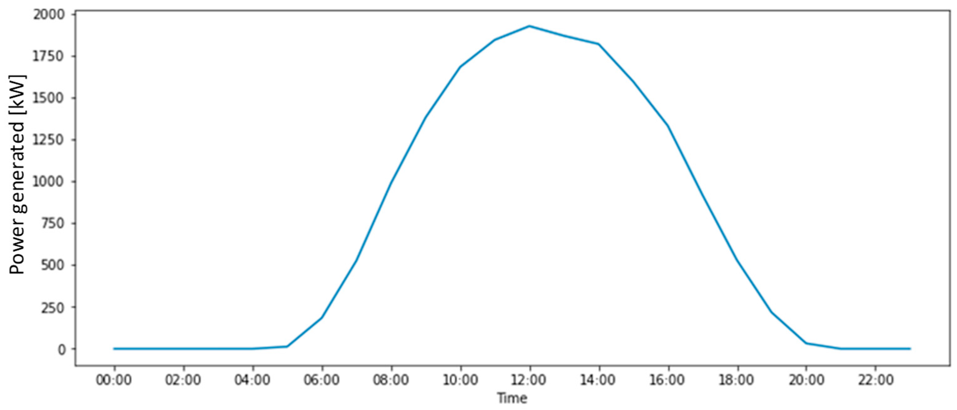 Energies 18 00846 g008
