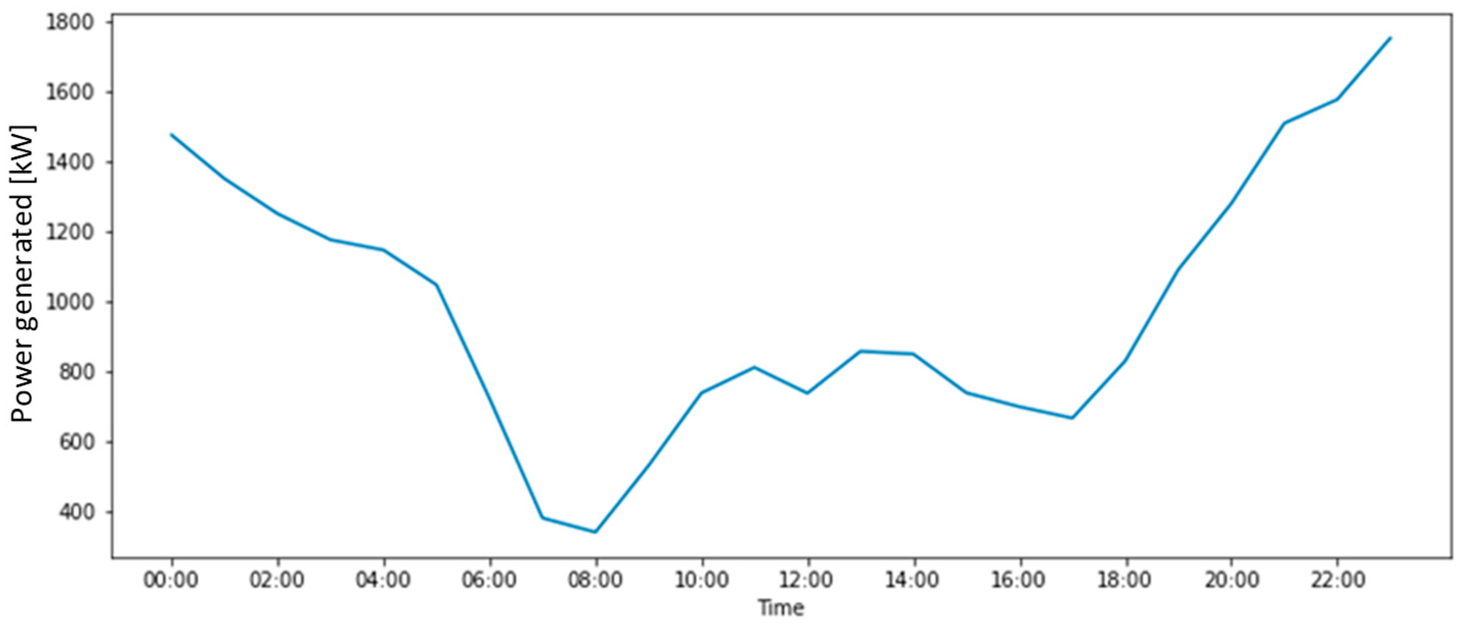 Energies 18 00846 g011