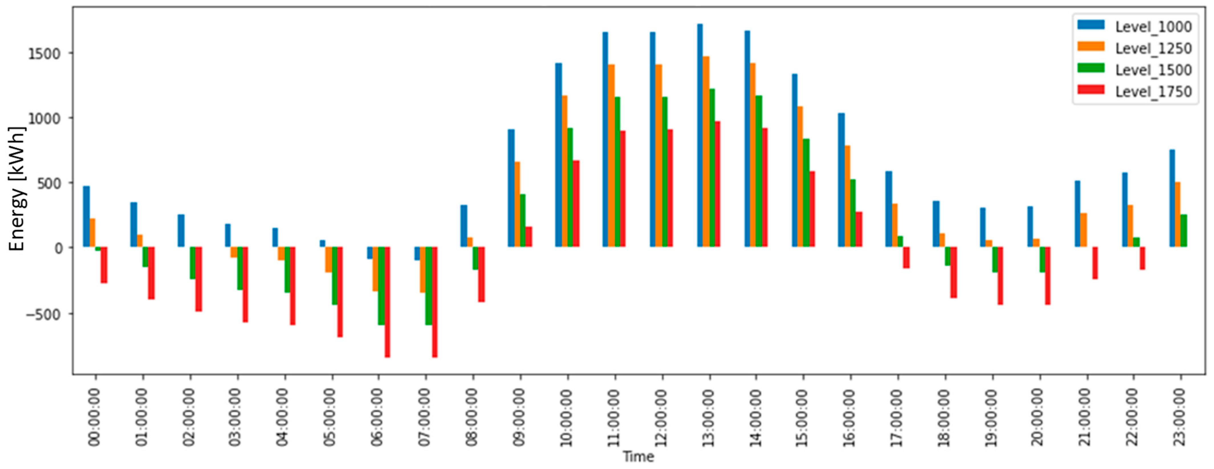 Energies 18 00846 g018