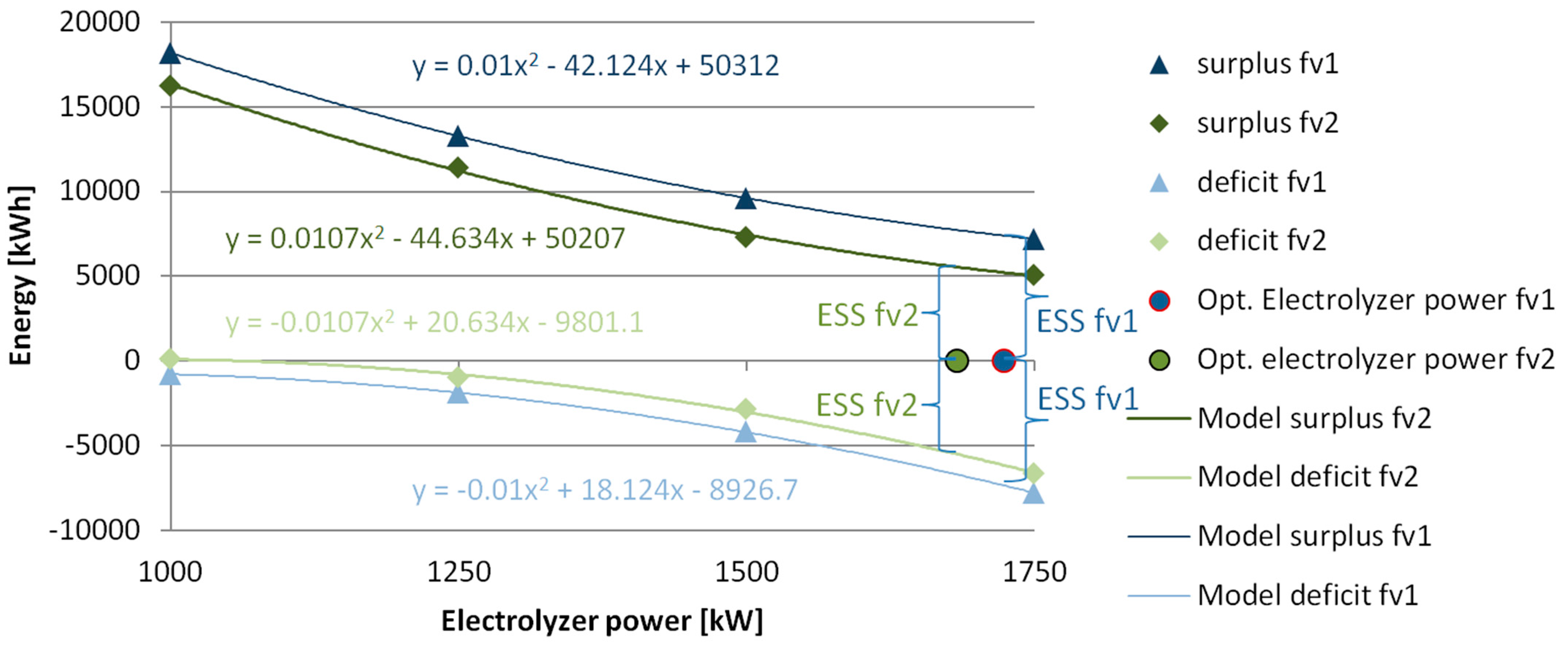 Energies 18 00846 g020