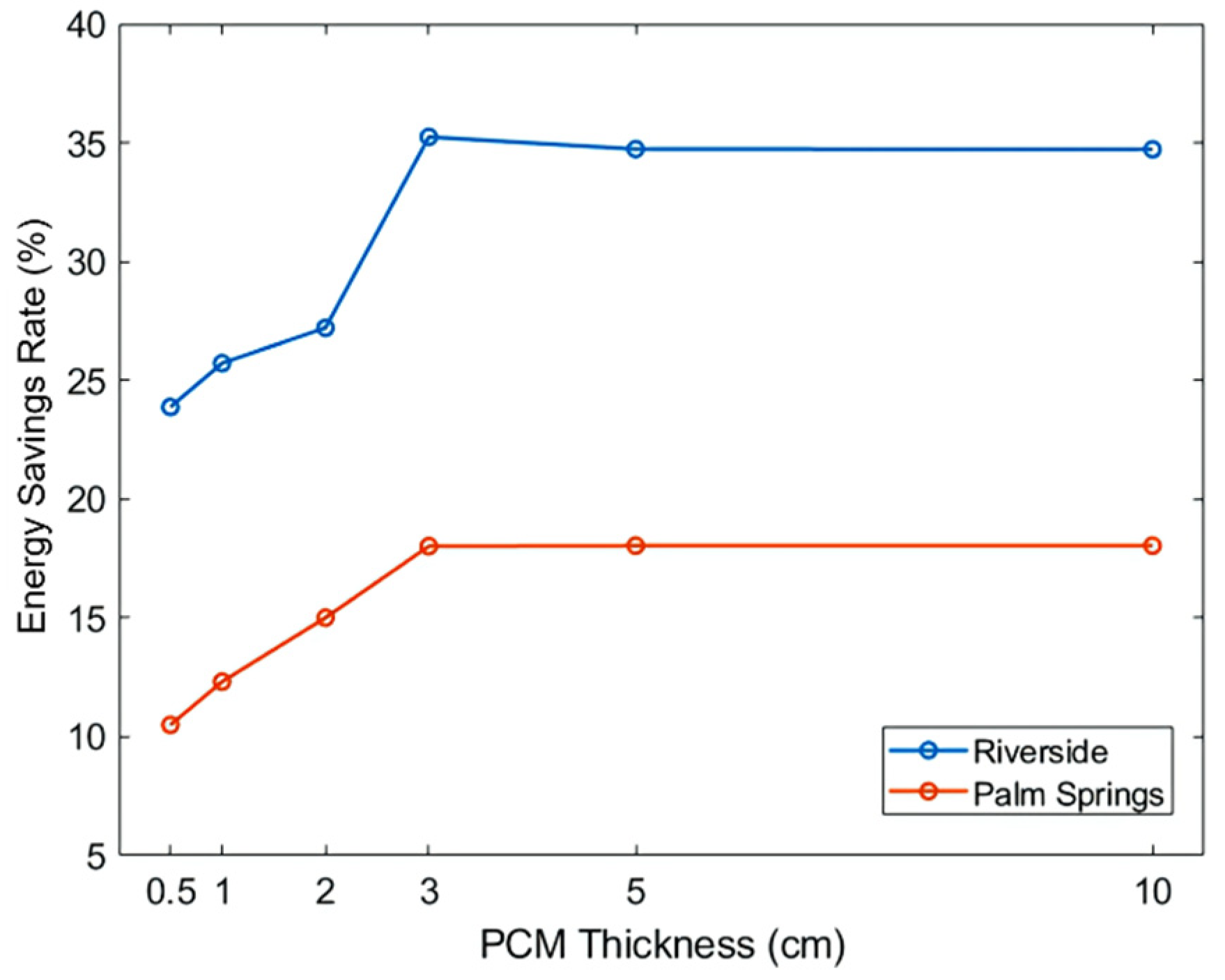 Energies 18 00847 g006