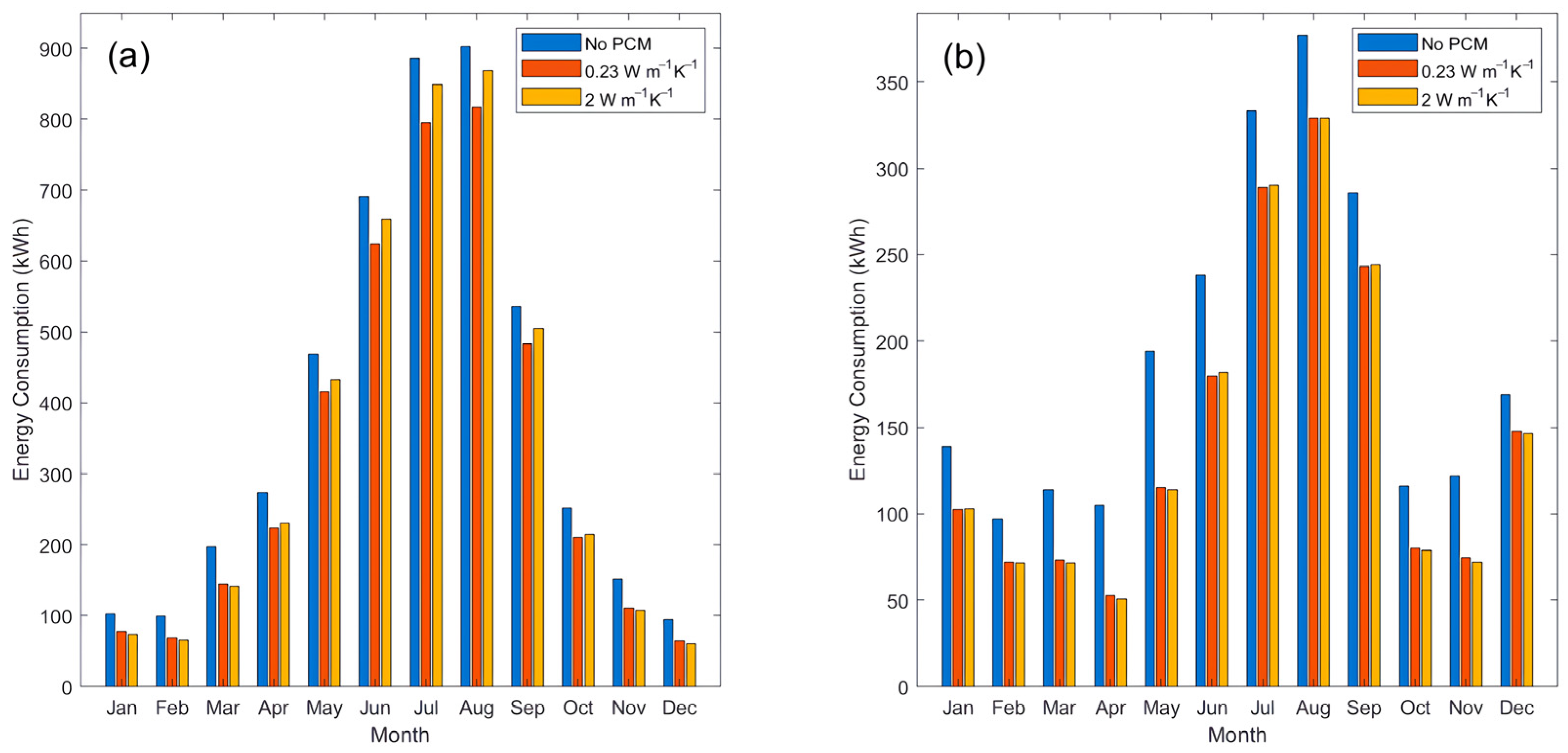 Energies 18 00847 g009