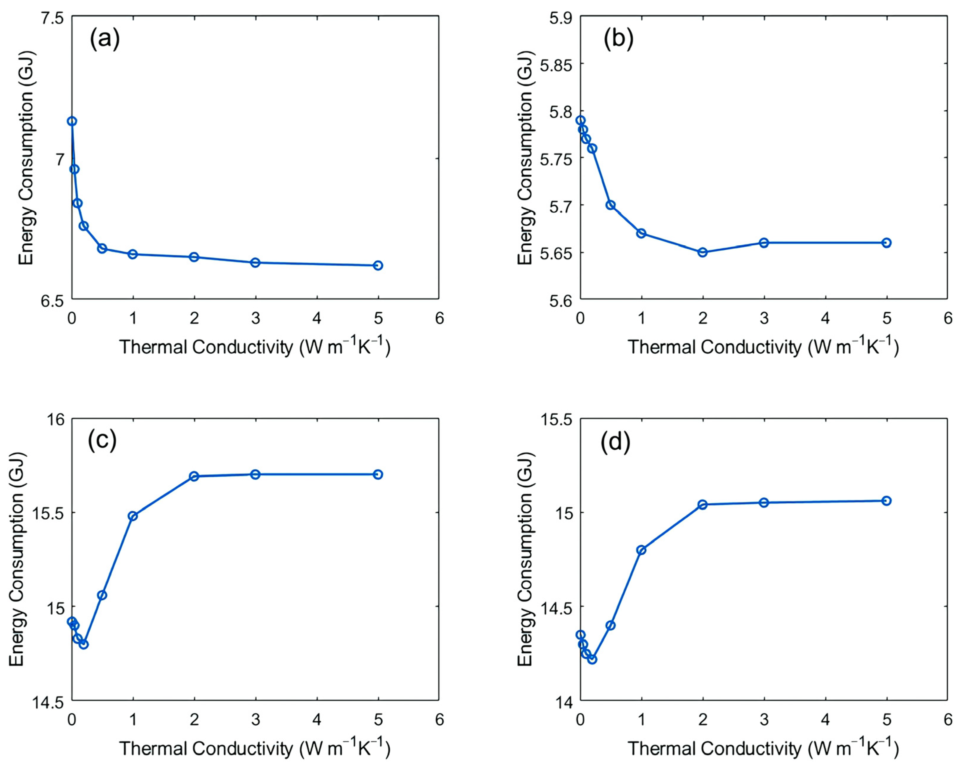 Energies 18 00847 g013