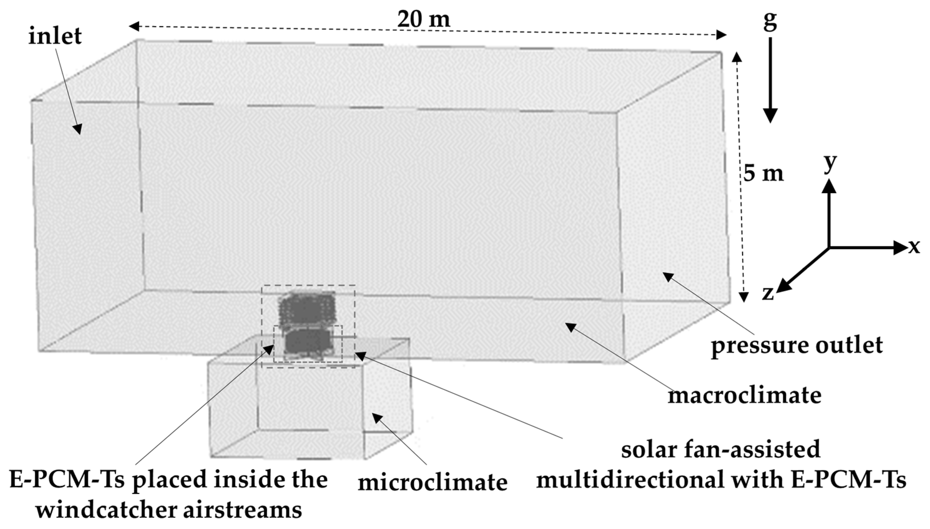 Energies 18 00848 g006