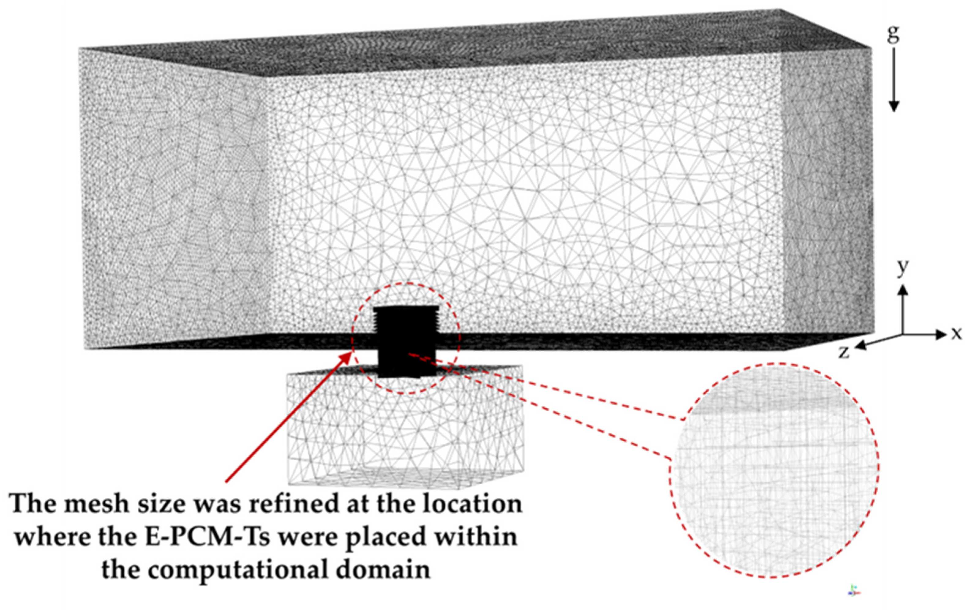 Energies 18 00848 g008