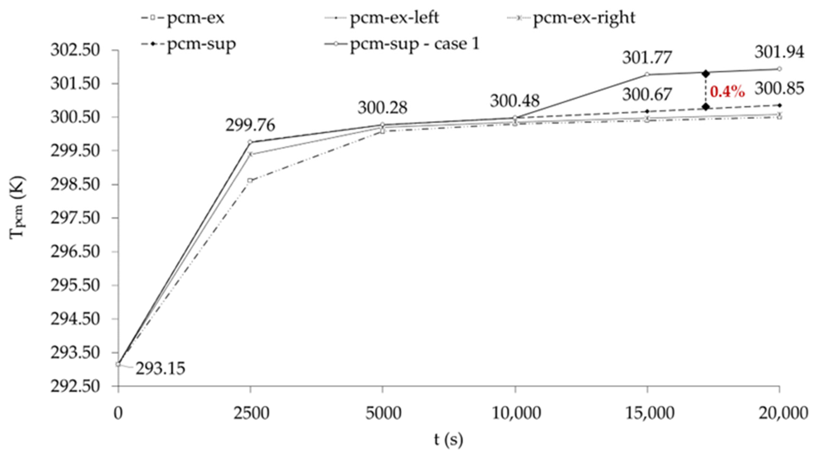 Energies 18 00848 g030