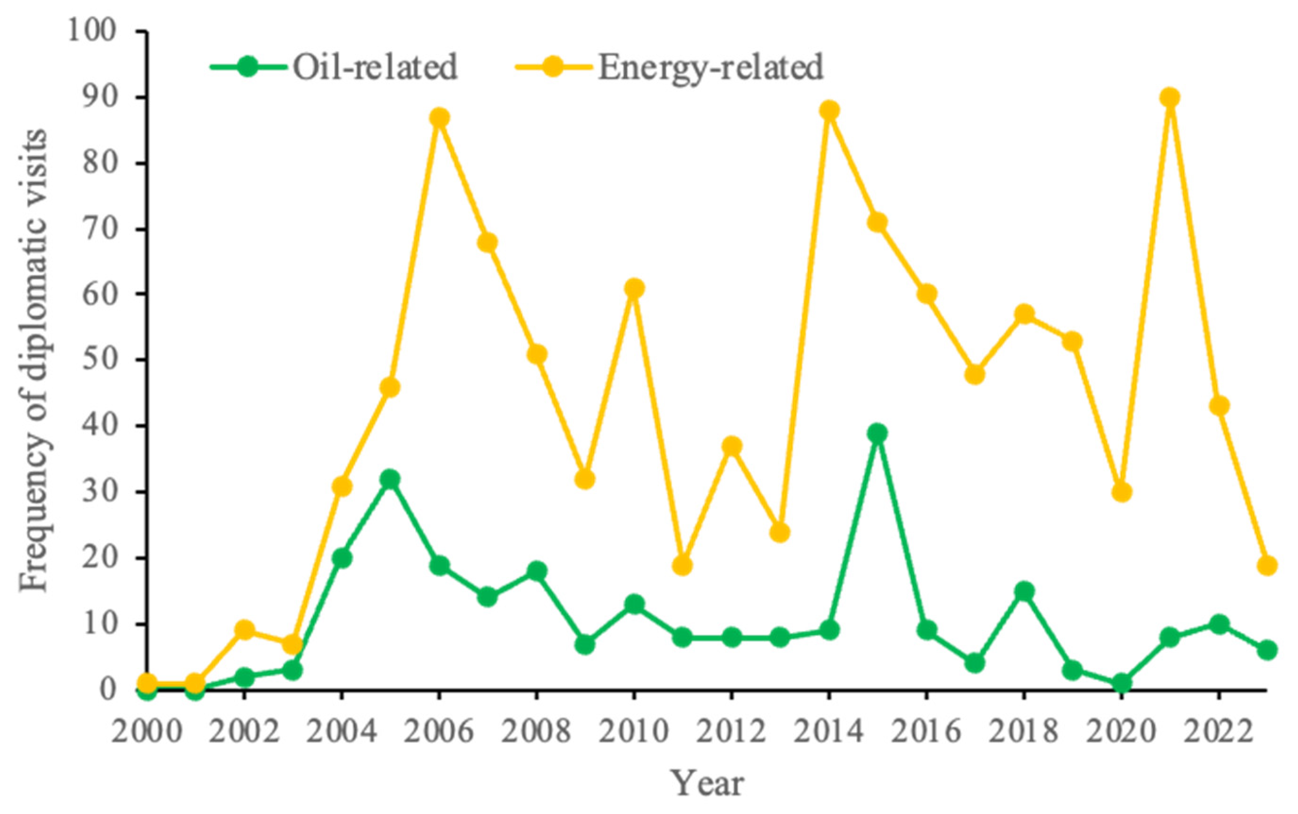 Energies 18 00851 g005