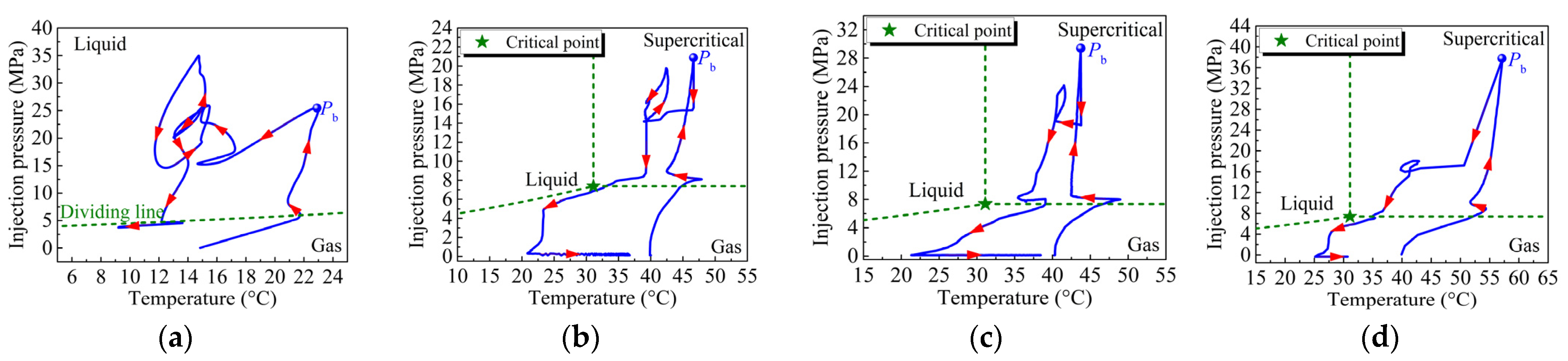 Energies 18 00855 g009
