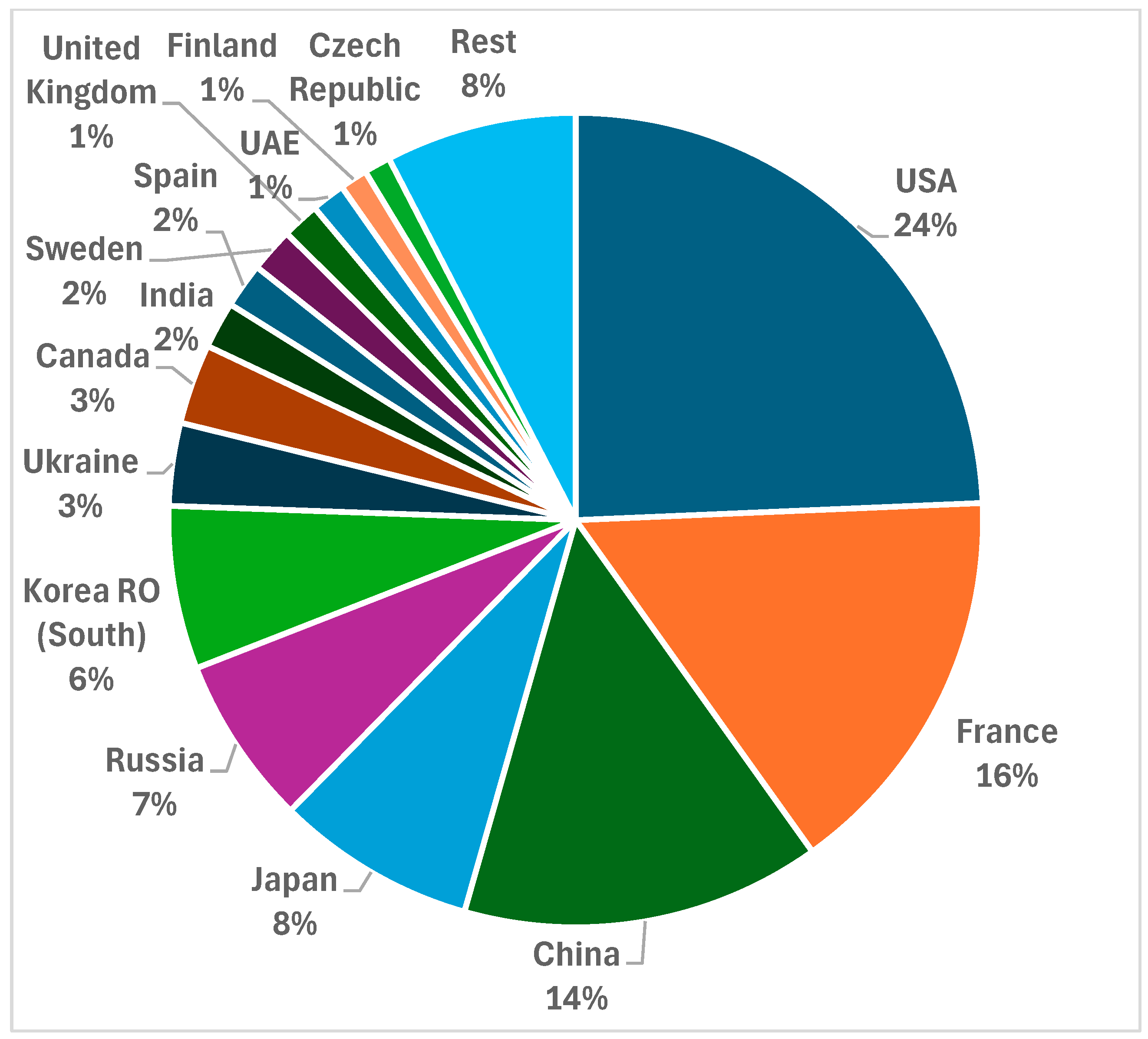 Energies 18 00858 g002