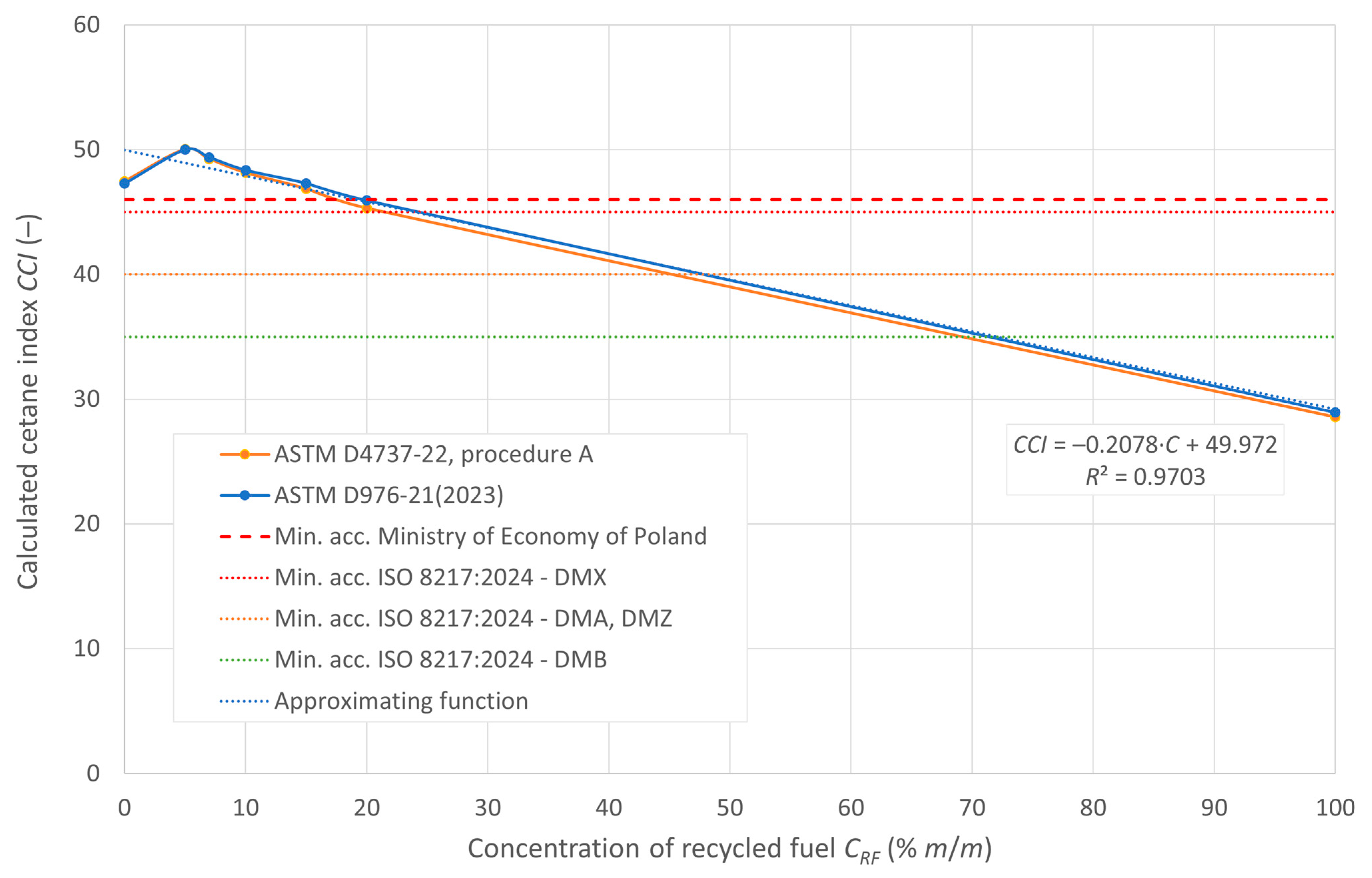 Energies 18 00860 g006