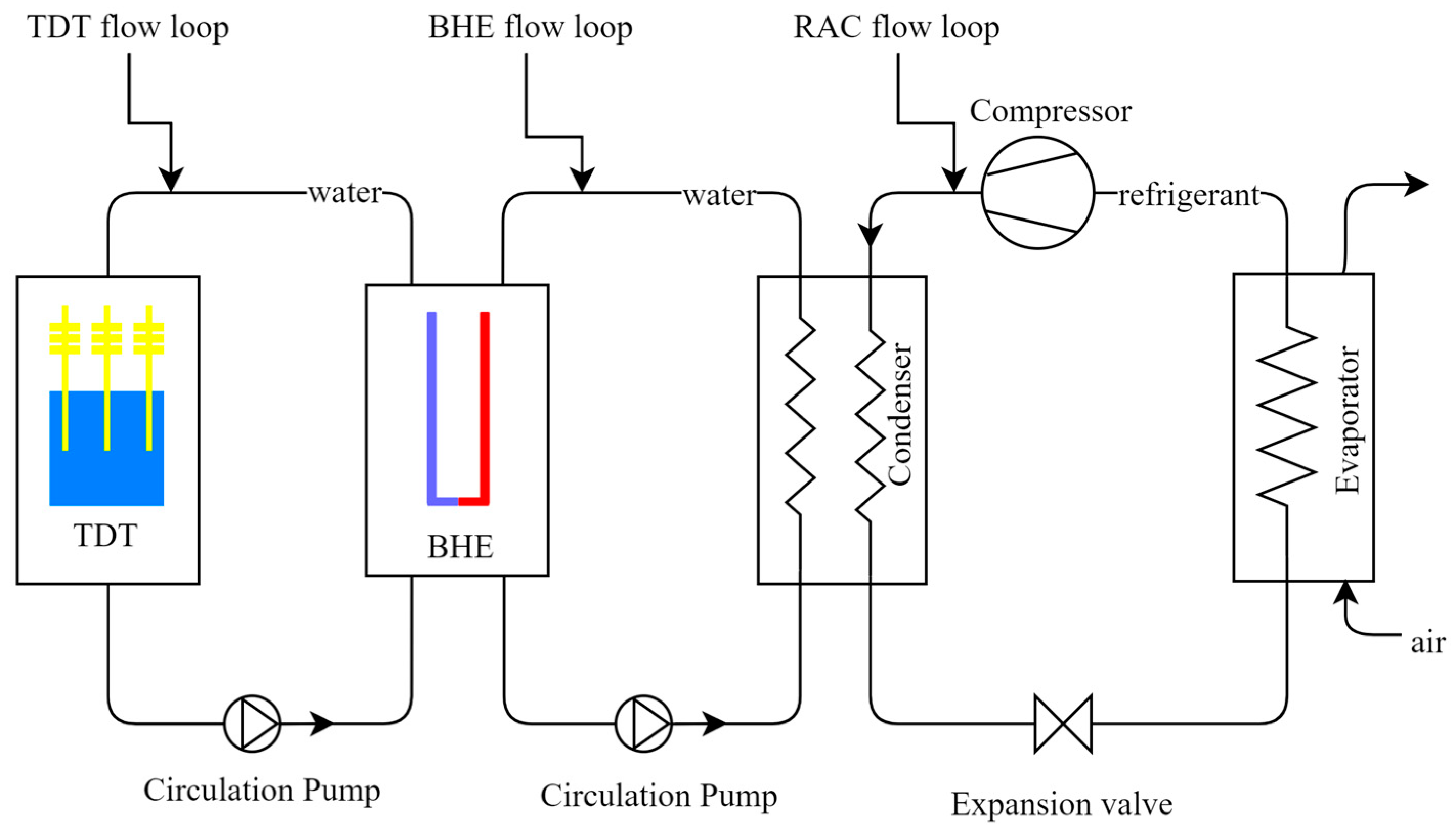 Energies 18 00861 g003