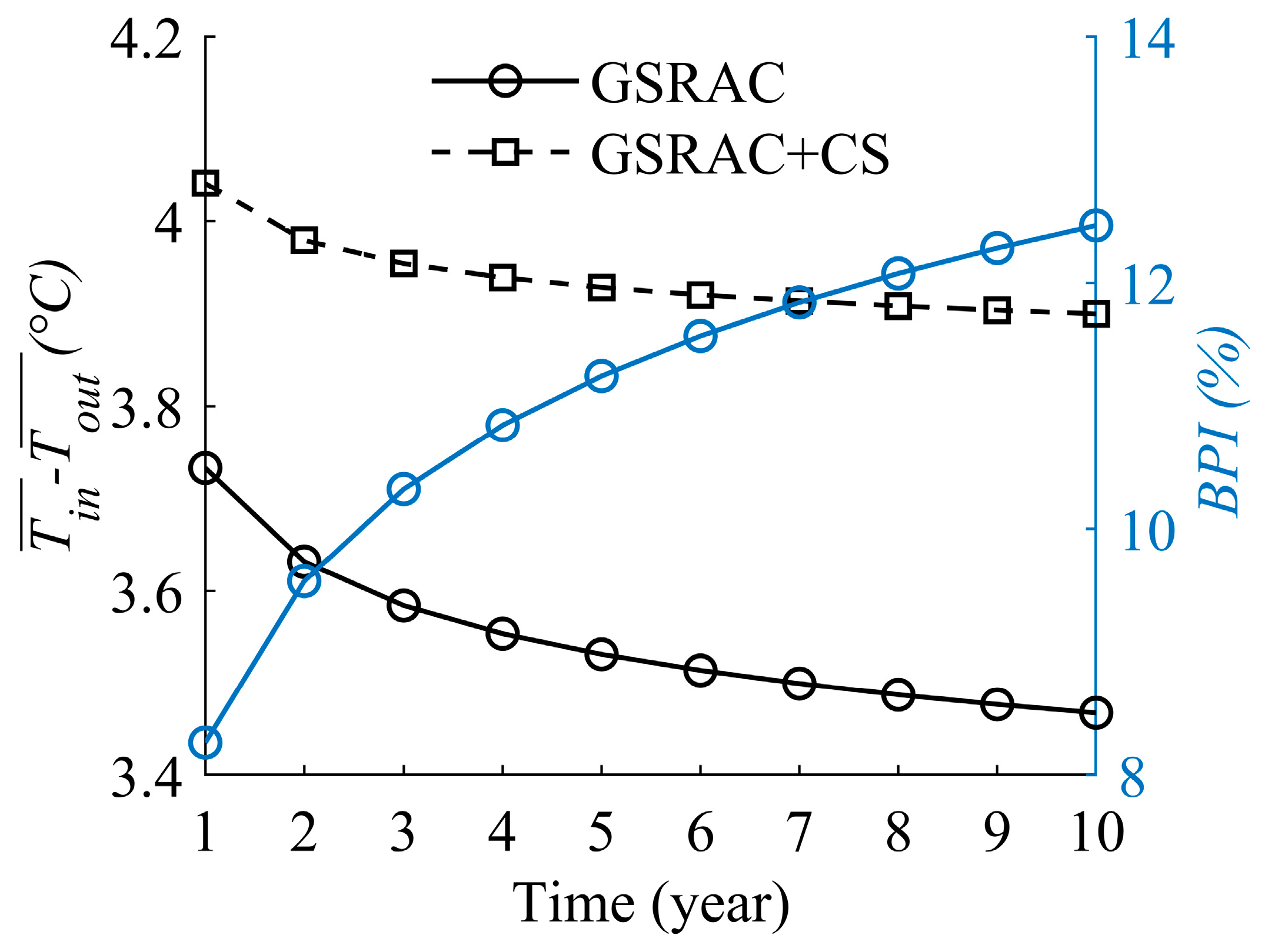 Energies 18 00861 g010