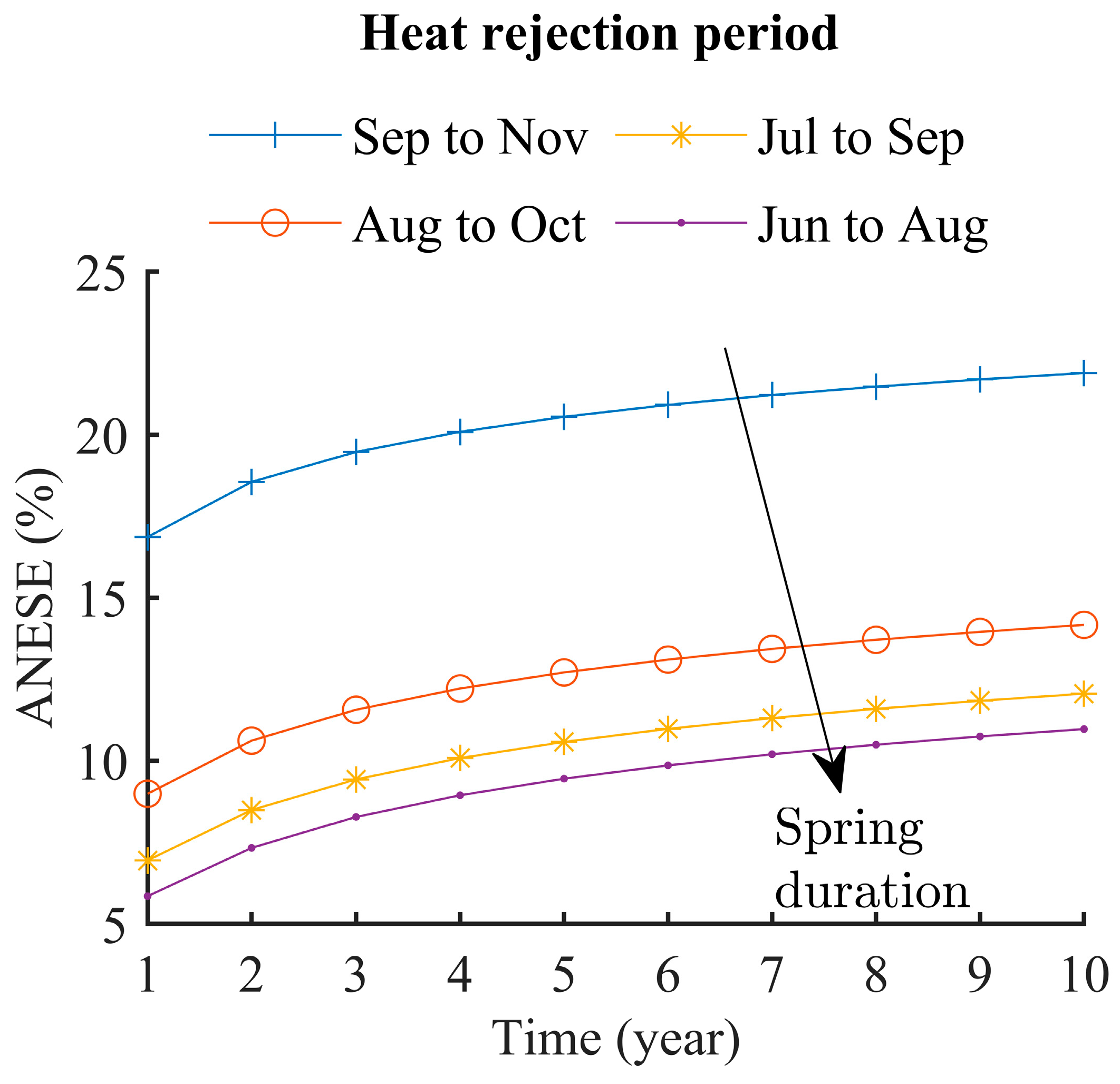 Energies 18 00861 g013