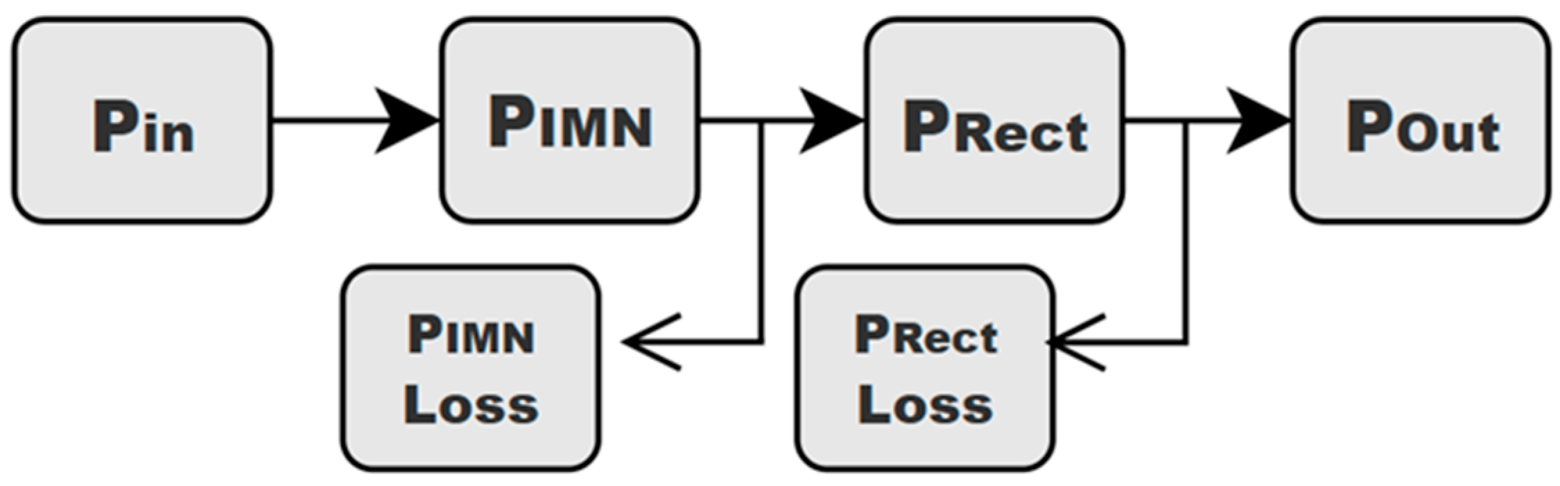 Energies 18 00862 g003