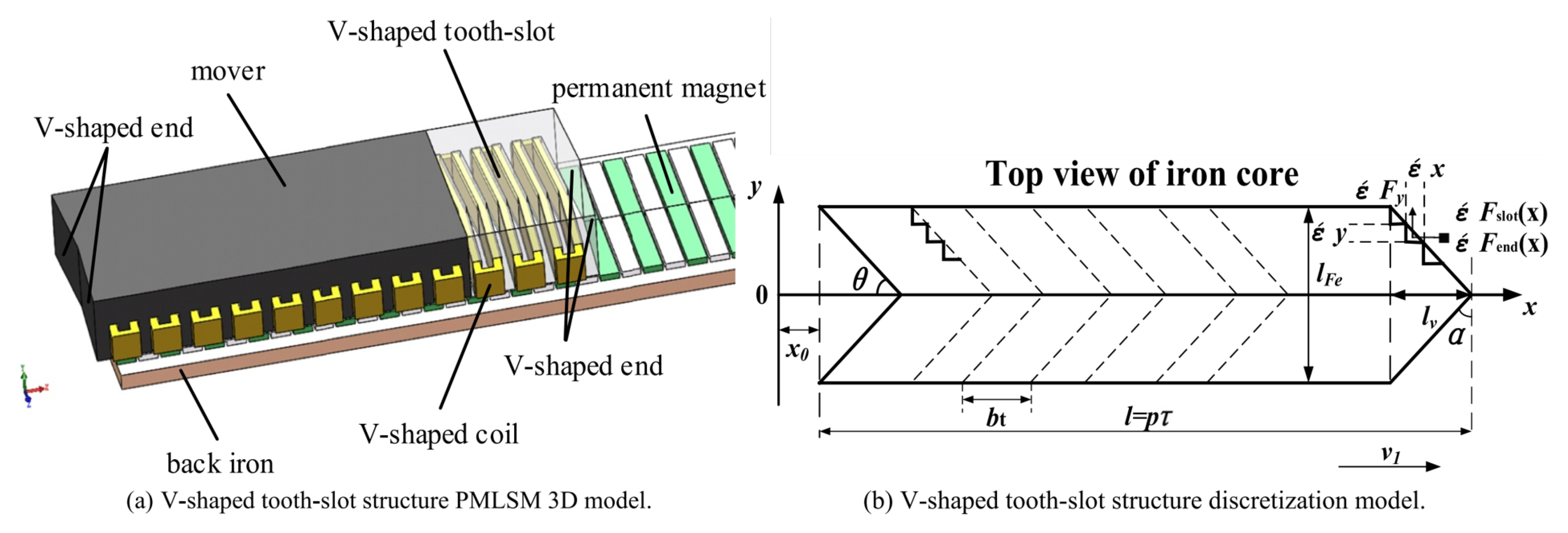 Energies 18 00863 g010