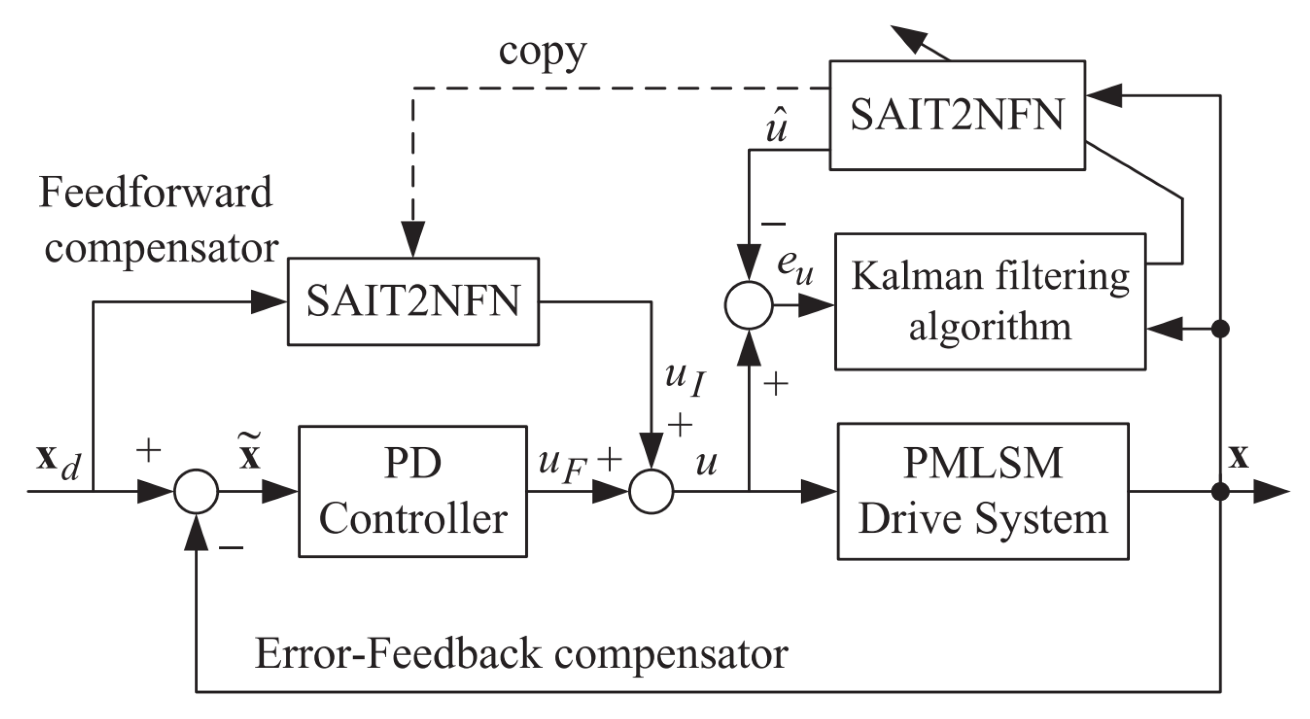 Energies 18 00863 g017