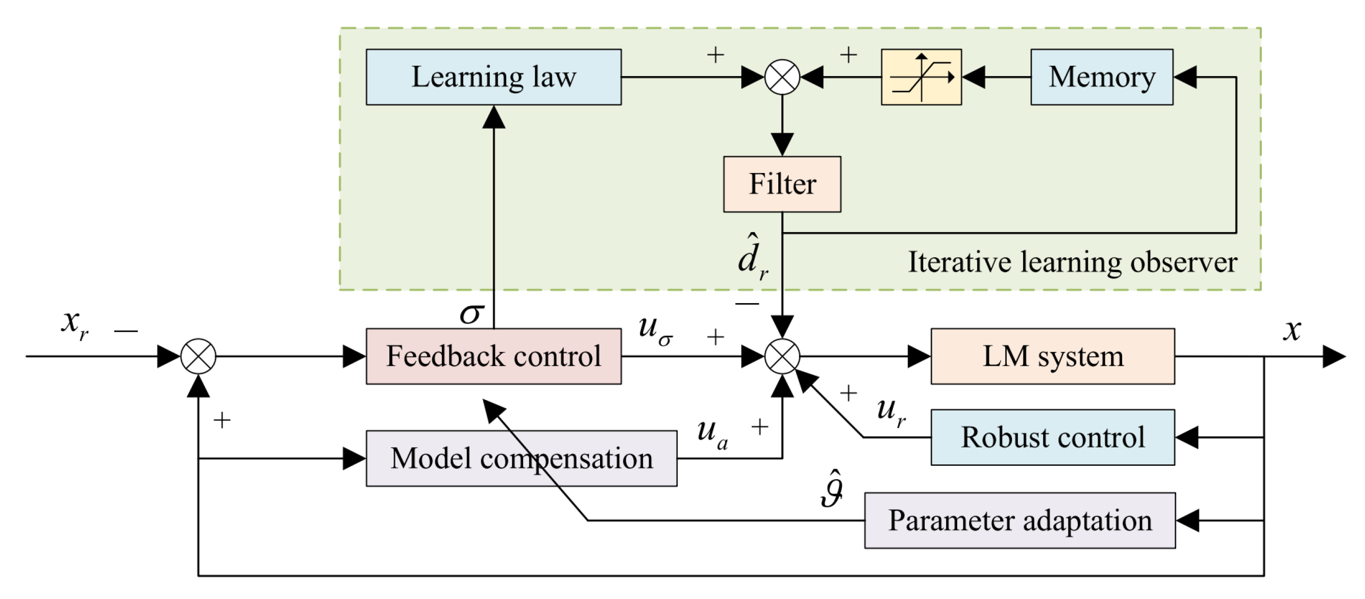 Energies 18 00863 g020