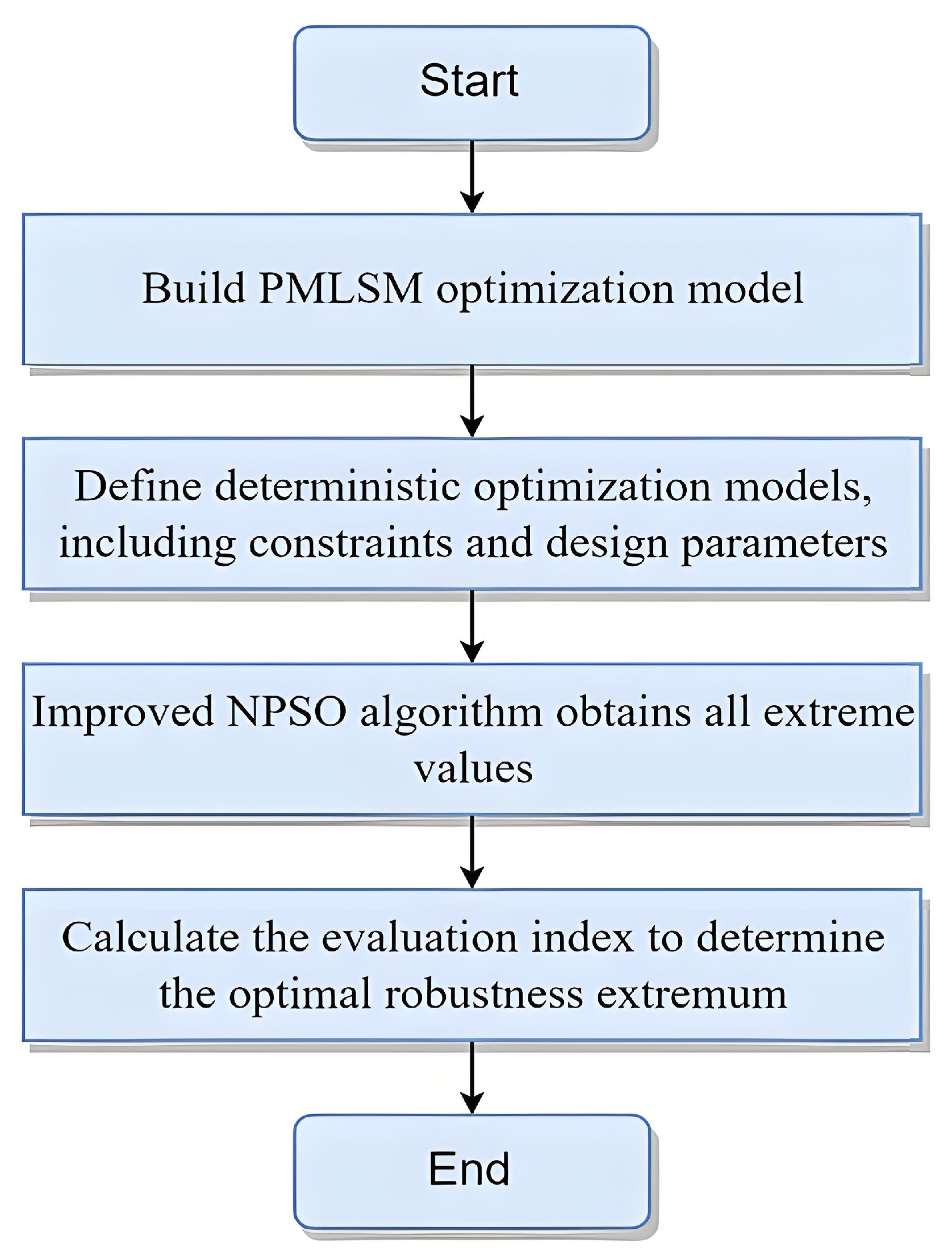Energies 18 00863 g021