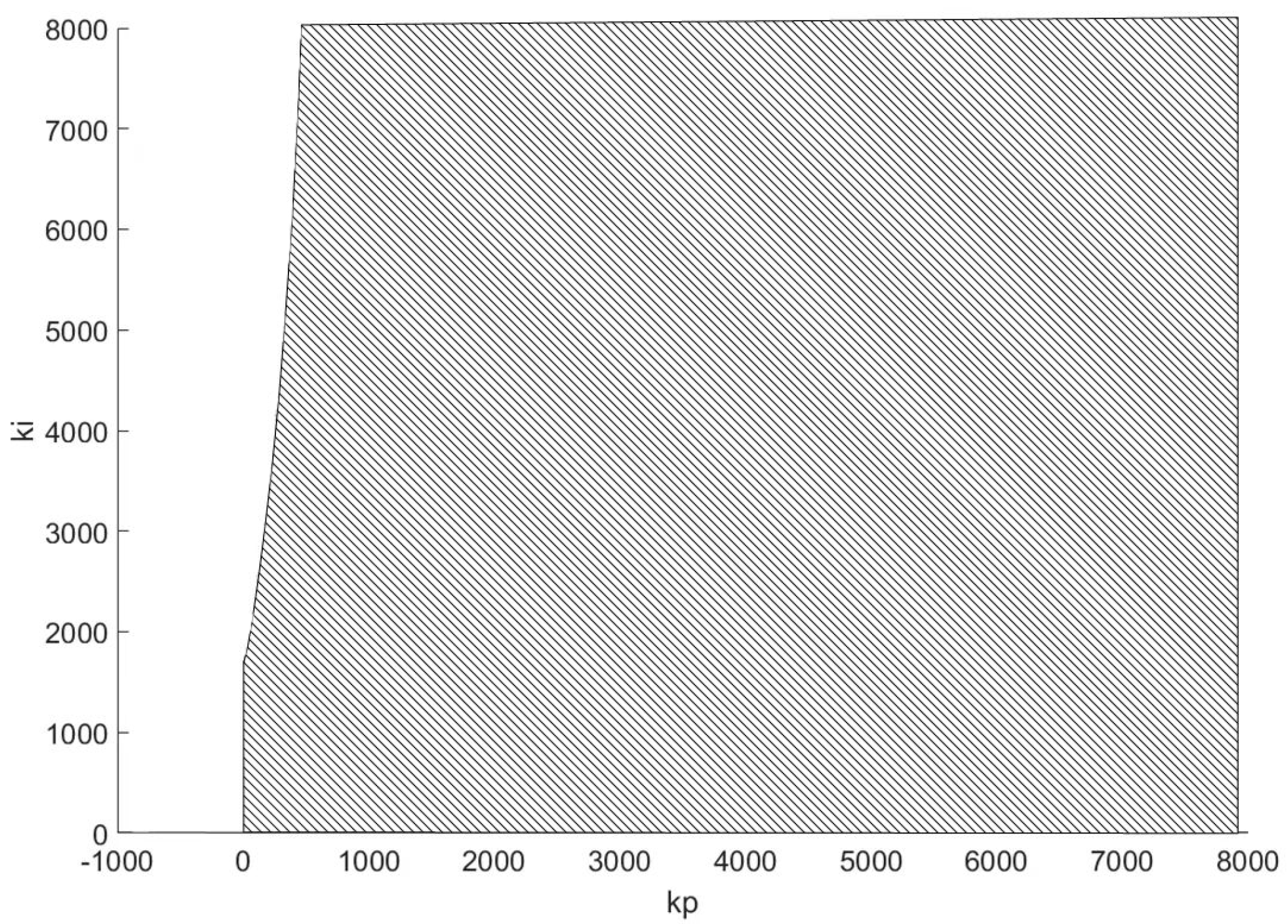 Energies 18 00864 g005