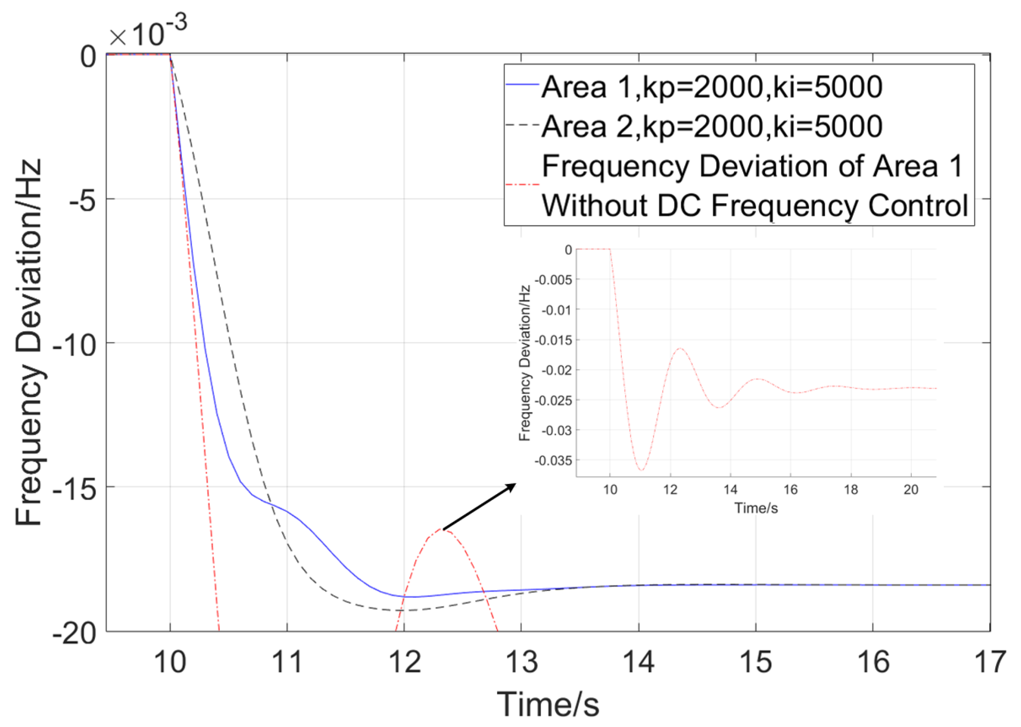 Energies 18 00864 g006