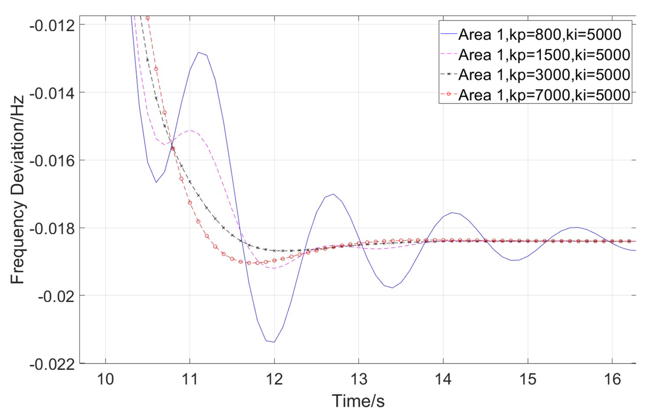 Energies 18 00864 g007