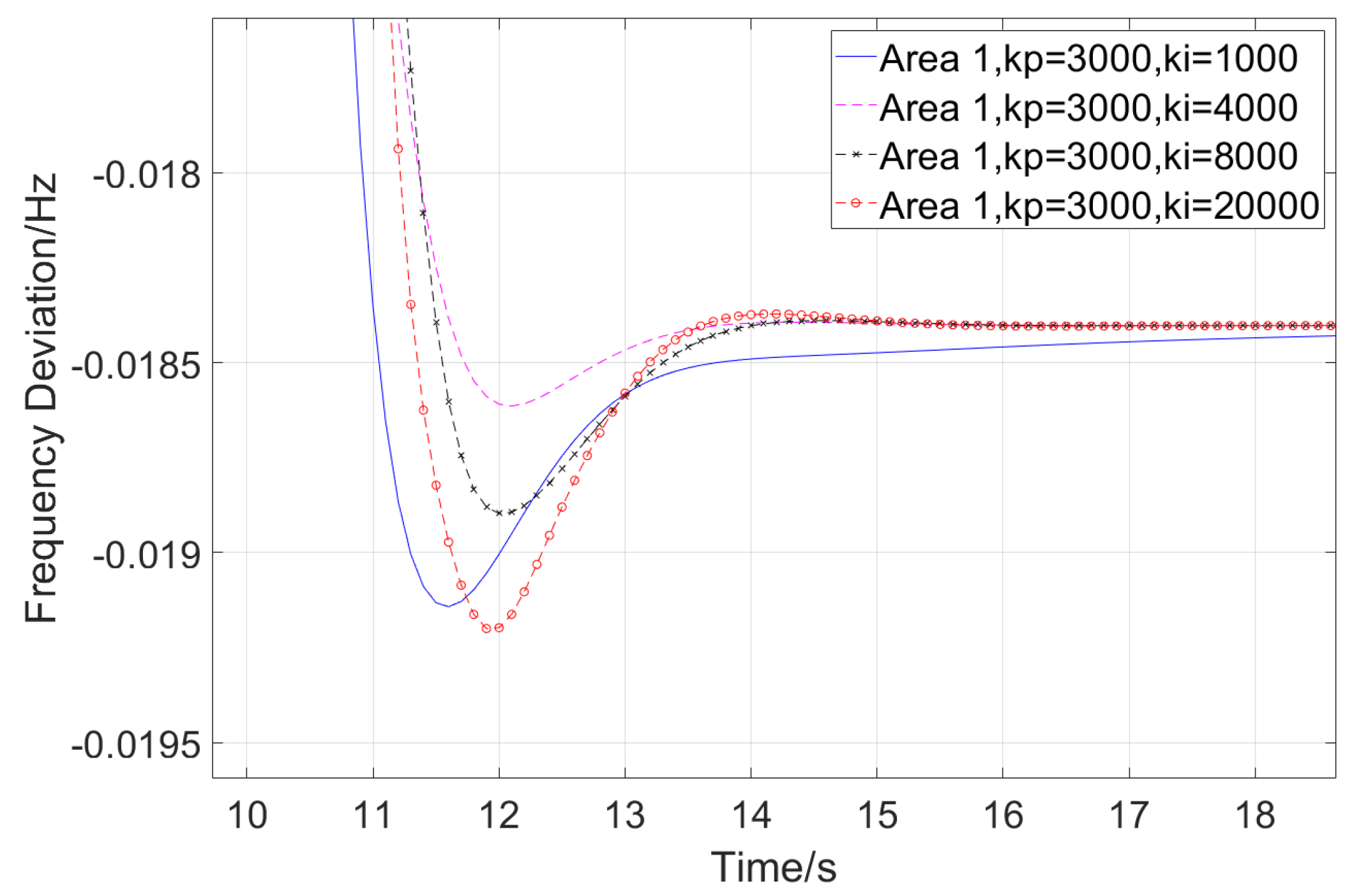 Energies 18 00864 g008