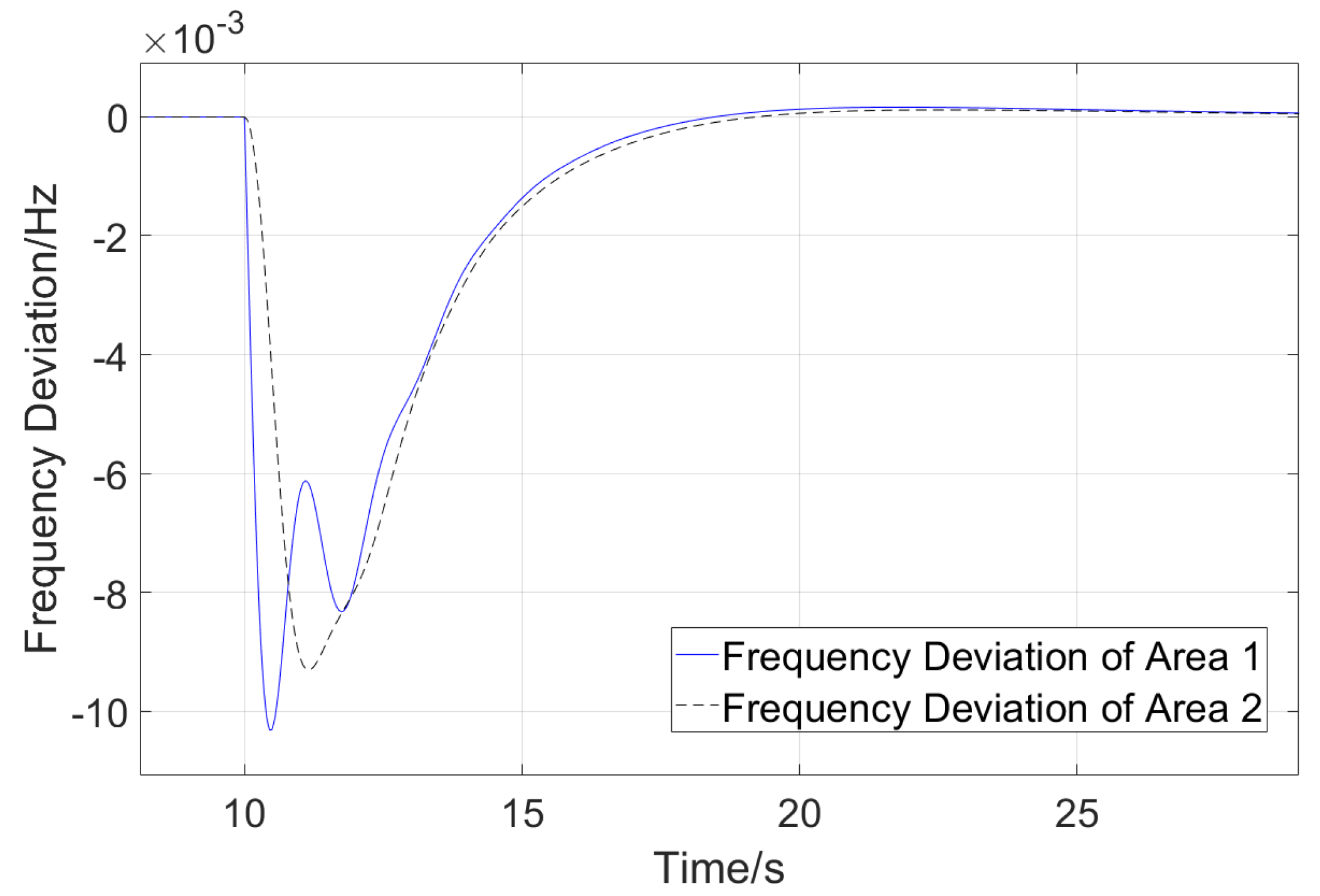 Energies 18 00864 g011