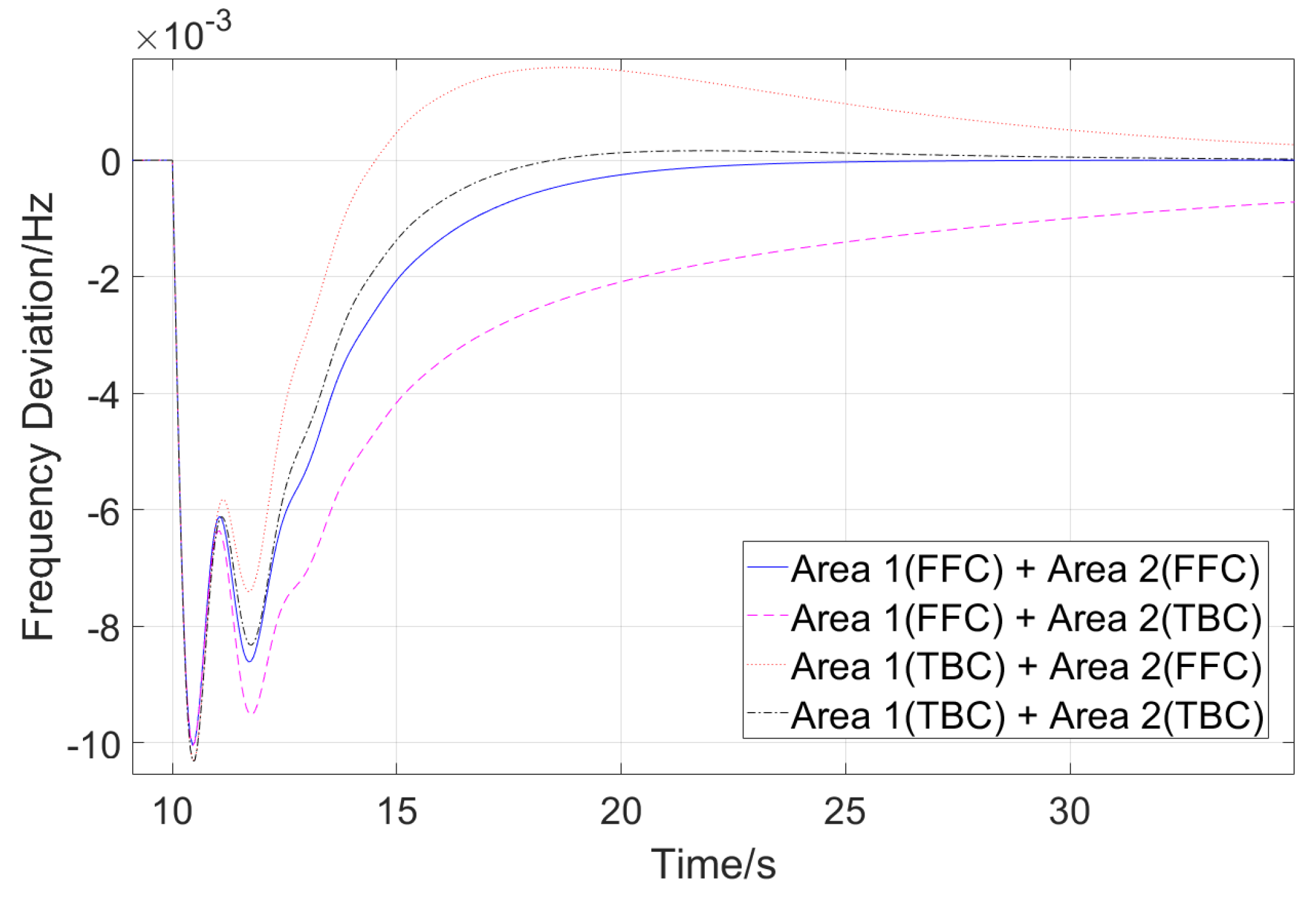 Energies 18 00864 g012