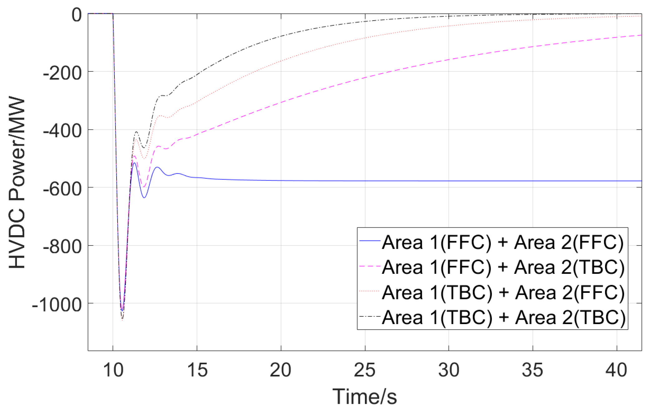 Energies 18 00864 g013