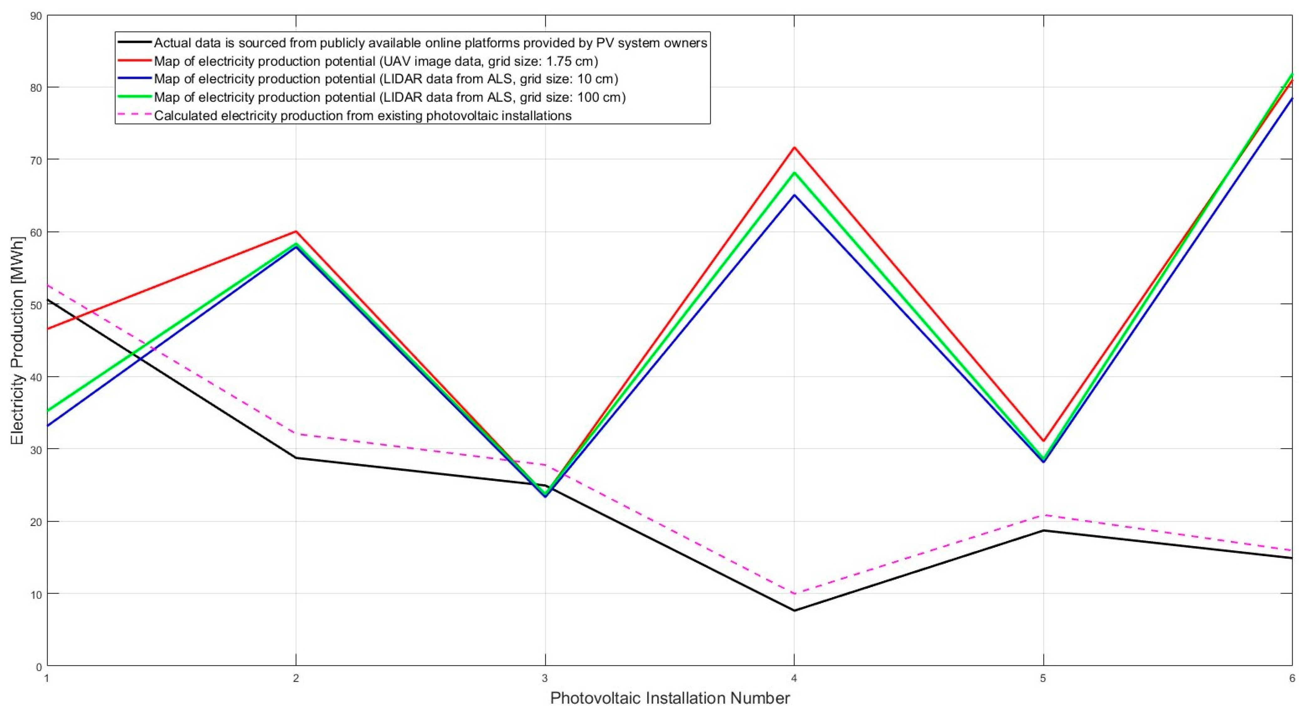 Energies 18 00868 g013