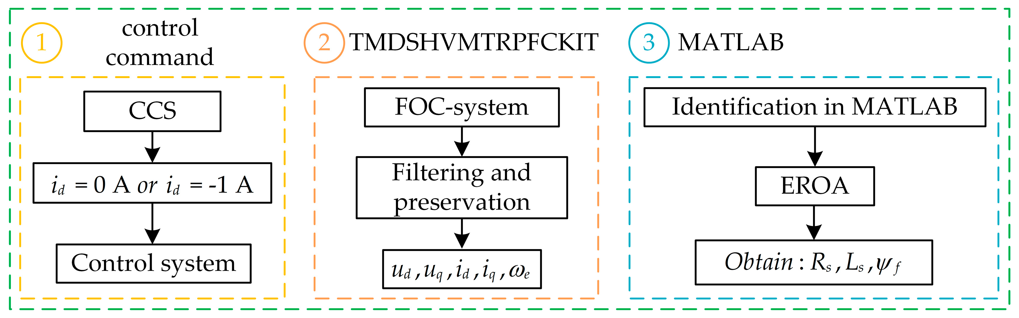 Energies 18 00869 g004