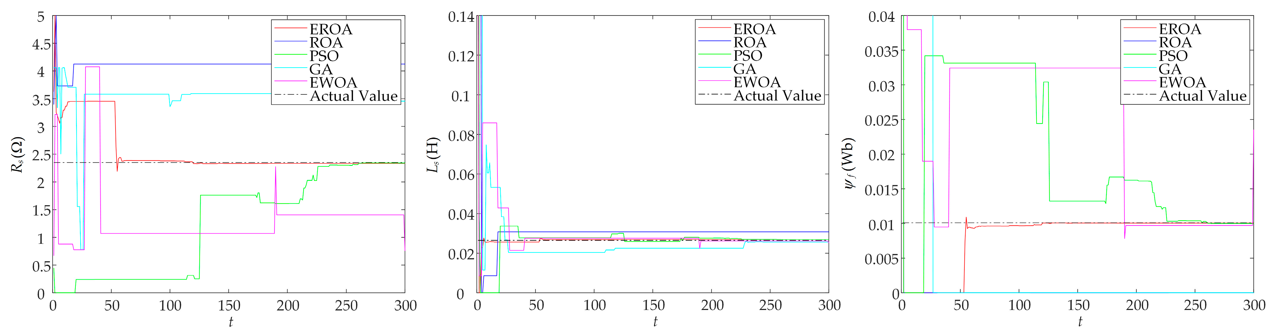 Energies 18 00869 g005
