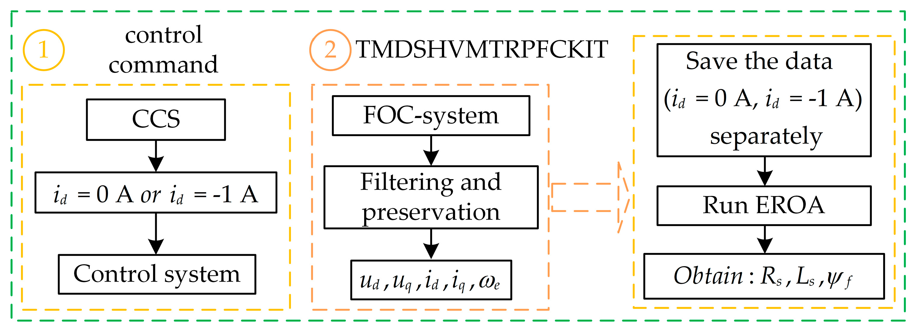 Energies 18 00869 g007