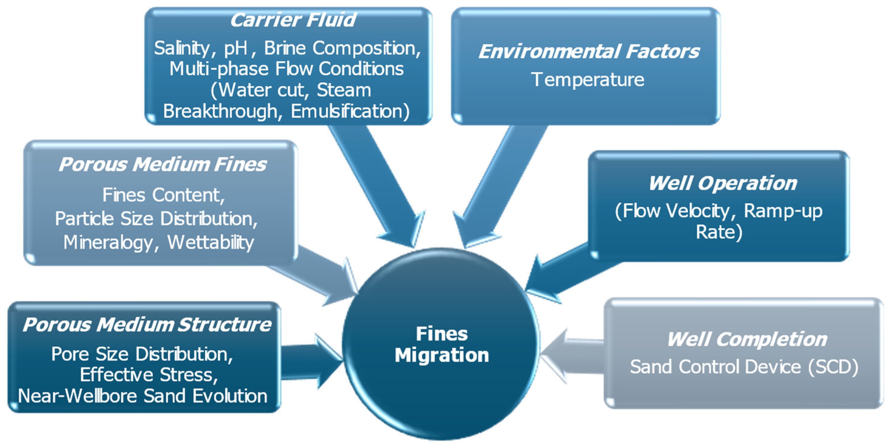 Energies 18 00871 g002