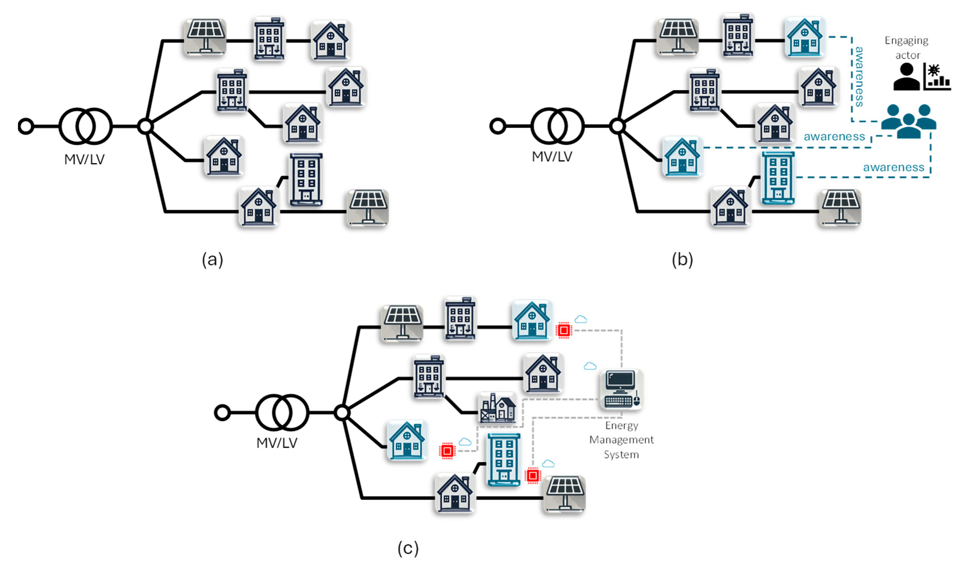 Energies 18 00872 g002