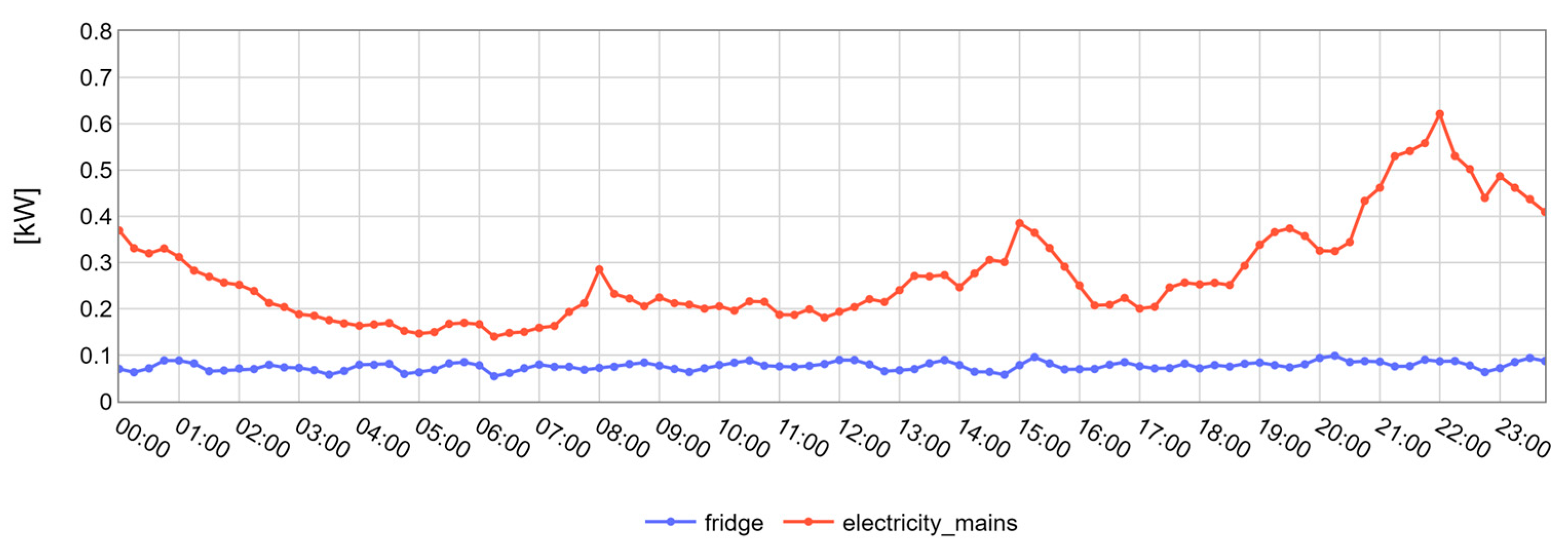 Energies 18 00872 g003
