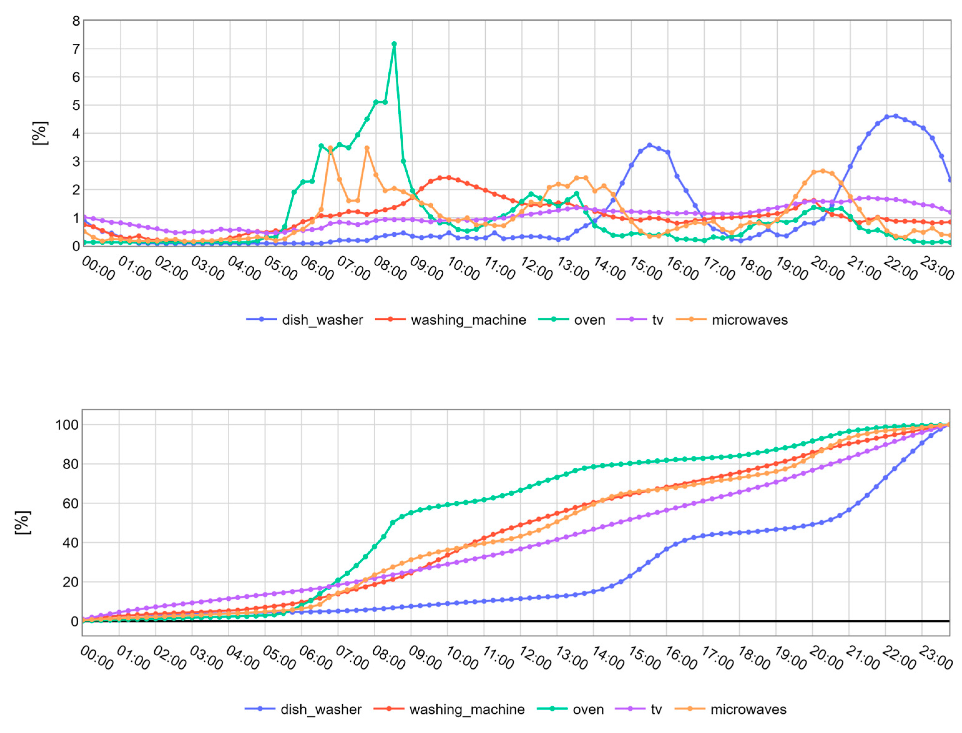 Energies 18 00872 g005
