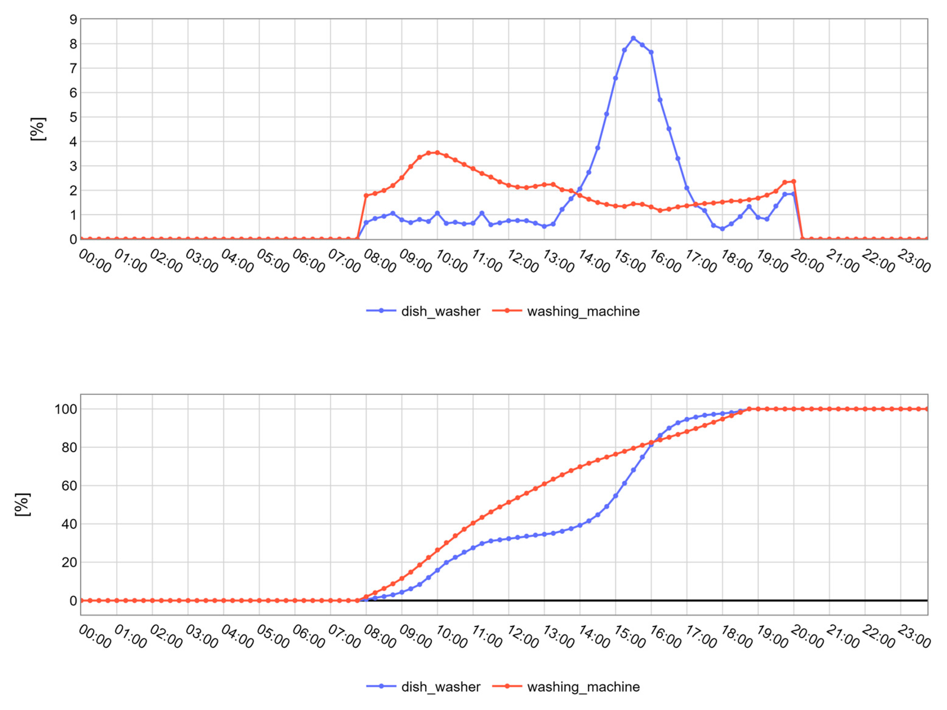 Energies 18 00872 g007