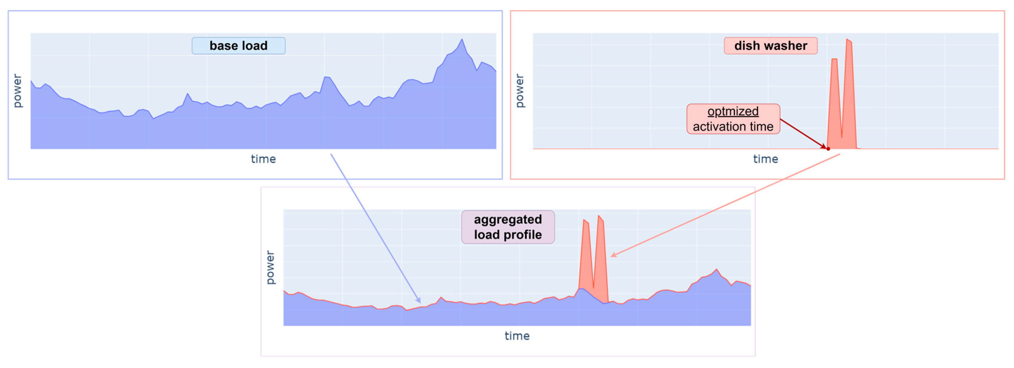 Energies 18 00872 g008
