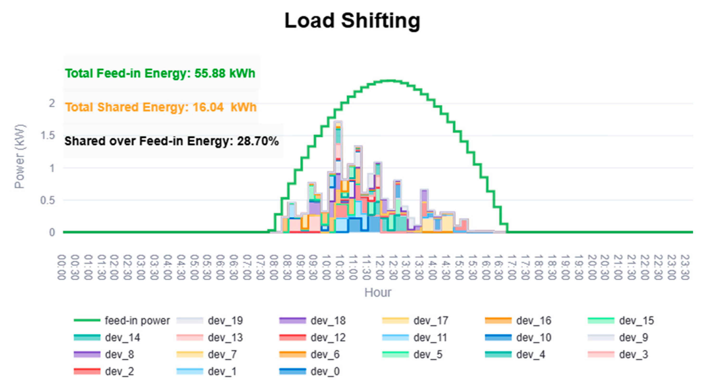Energies 18 00872 g010