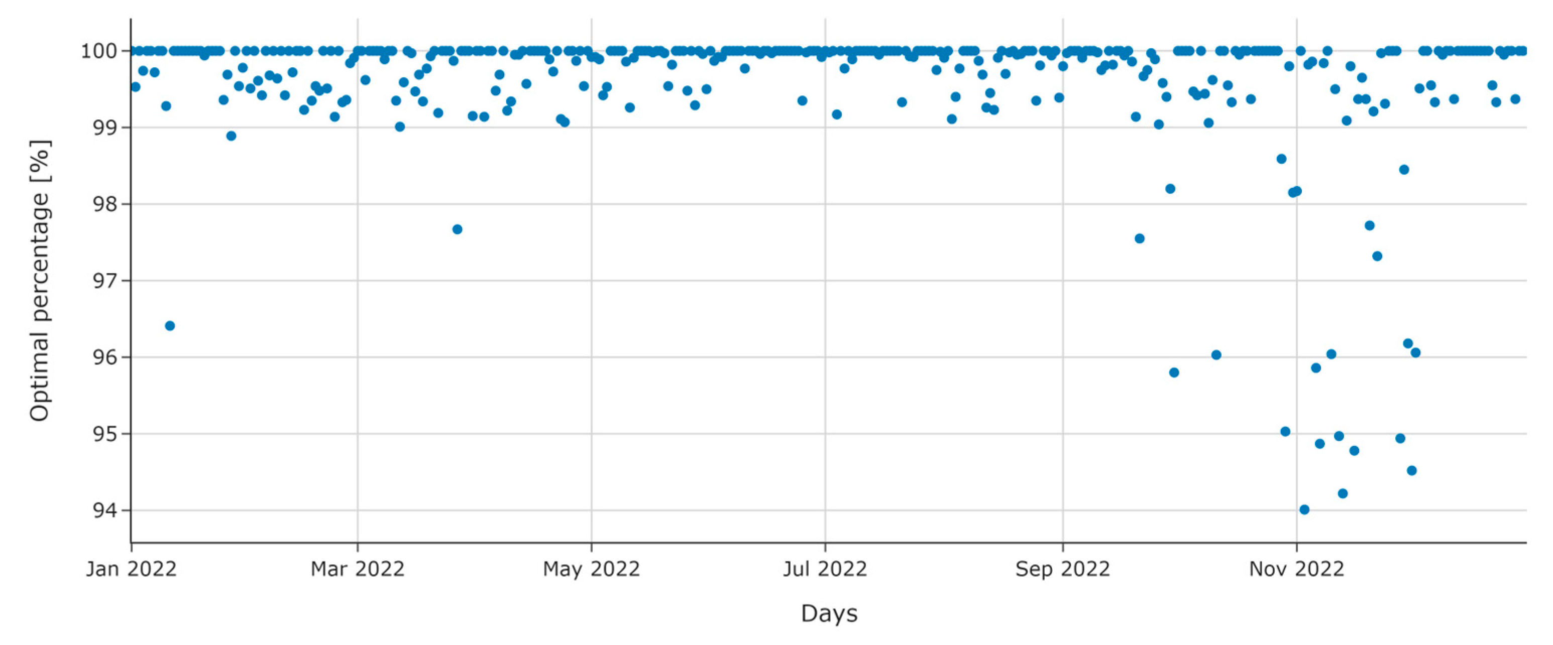 Energies 18 00872 g012