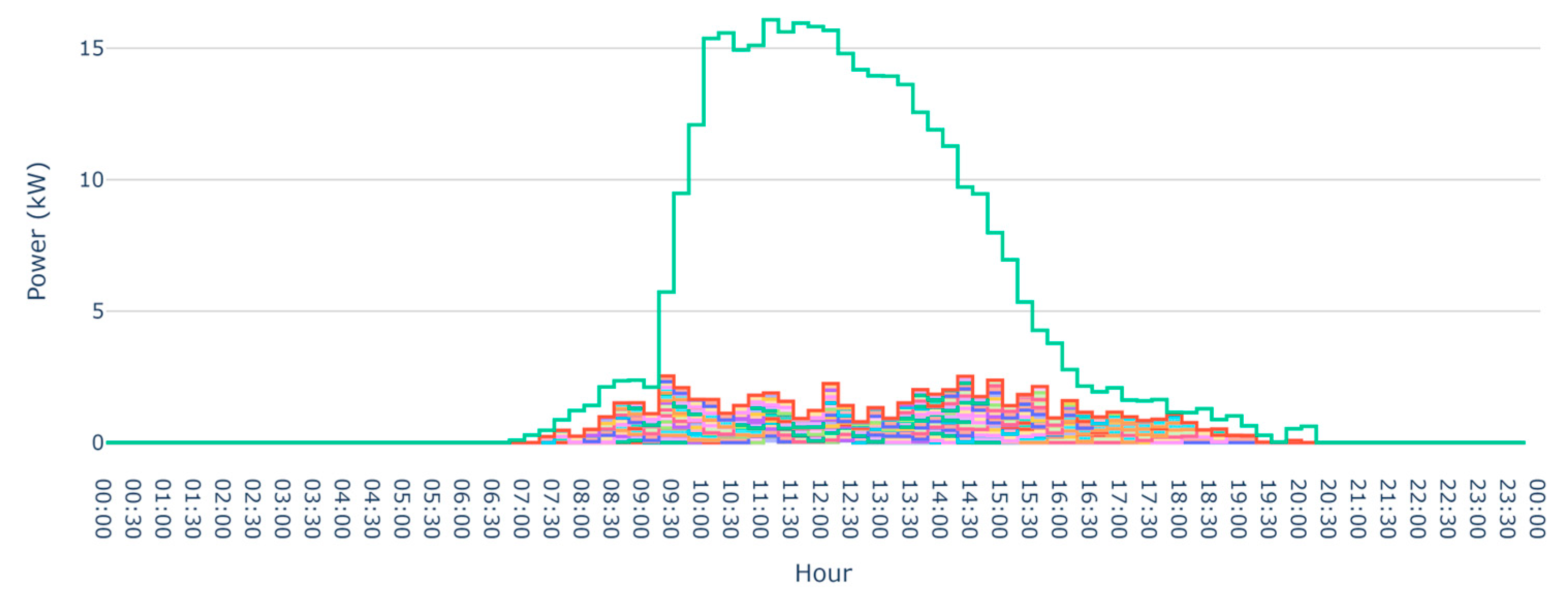 Energies 18 00872 g014