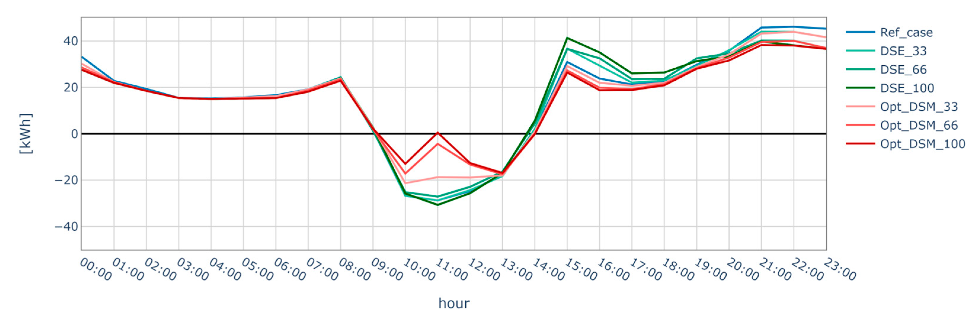 Energies 18 00872 g019