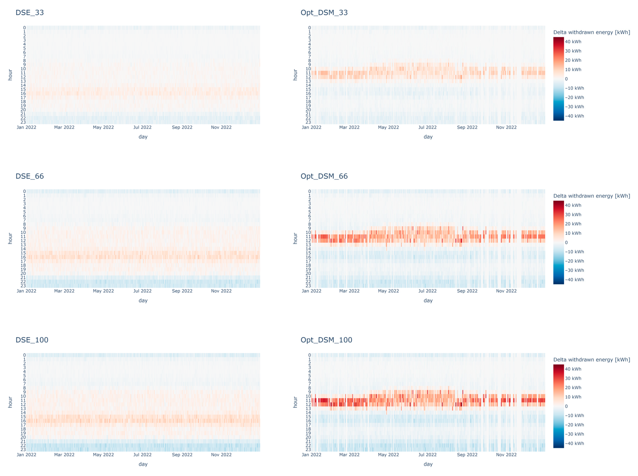Energies 18 00872 g020
