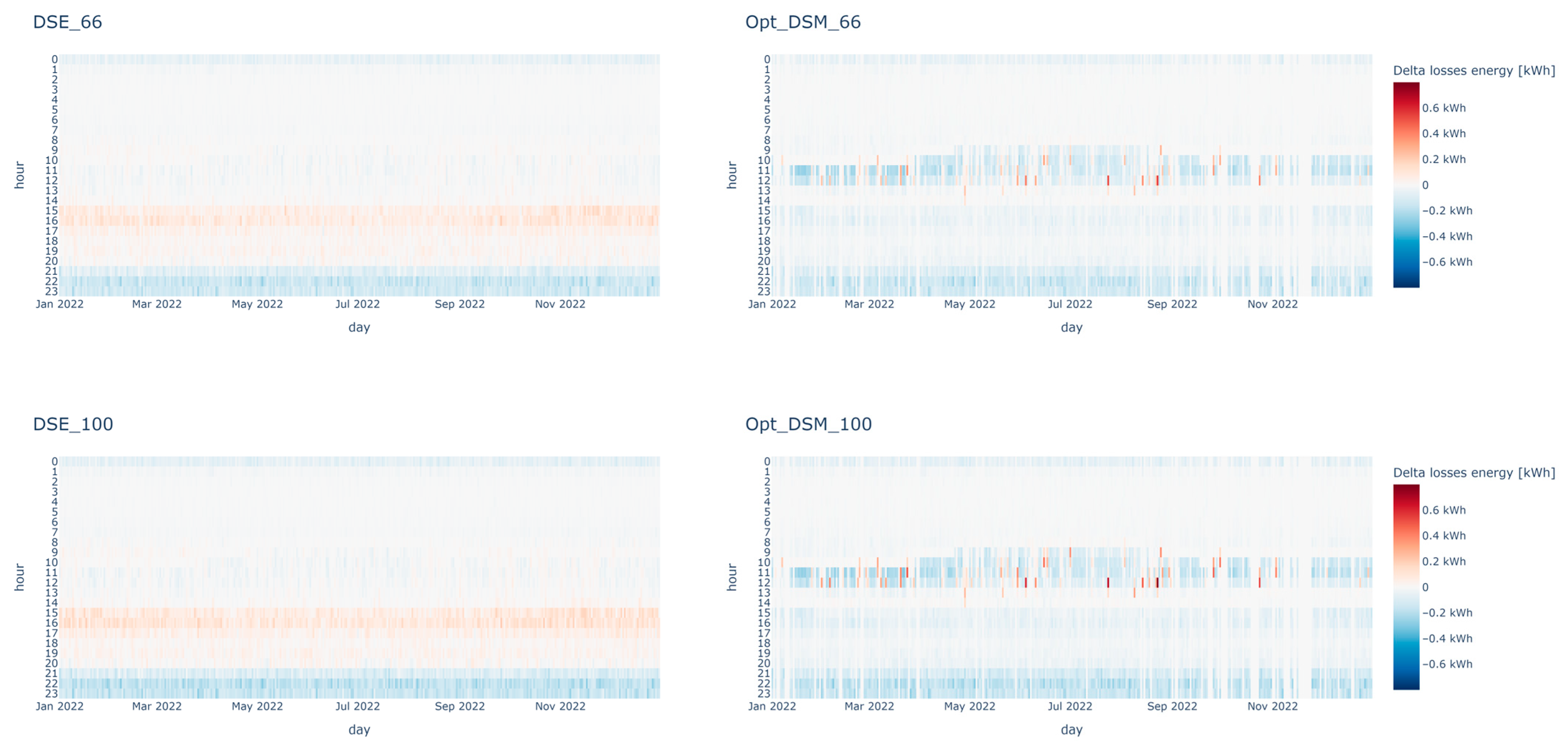 Energies 18 00872 g021b