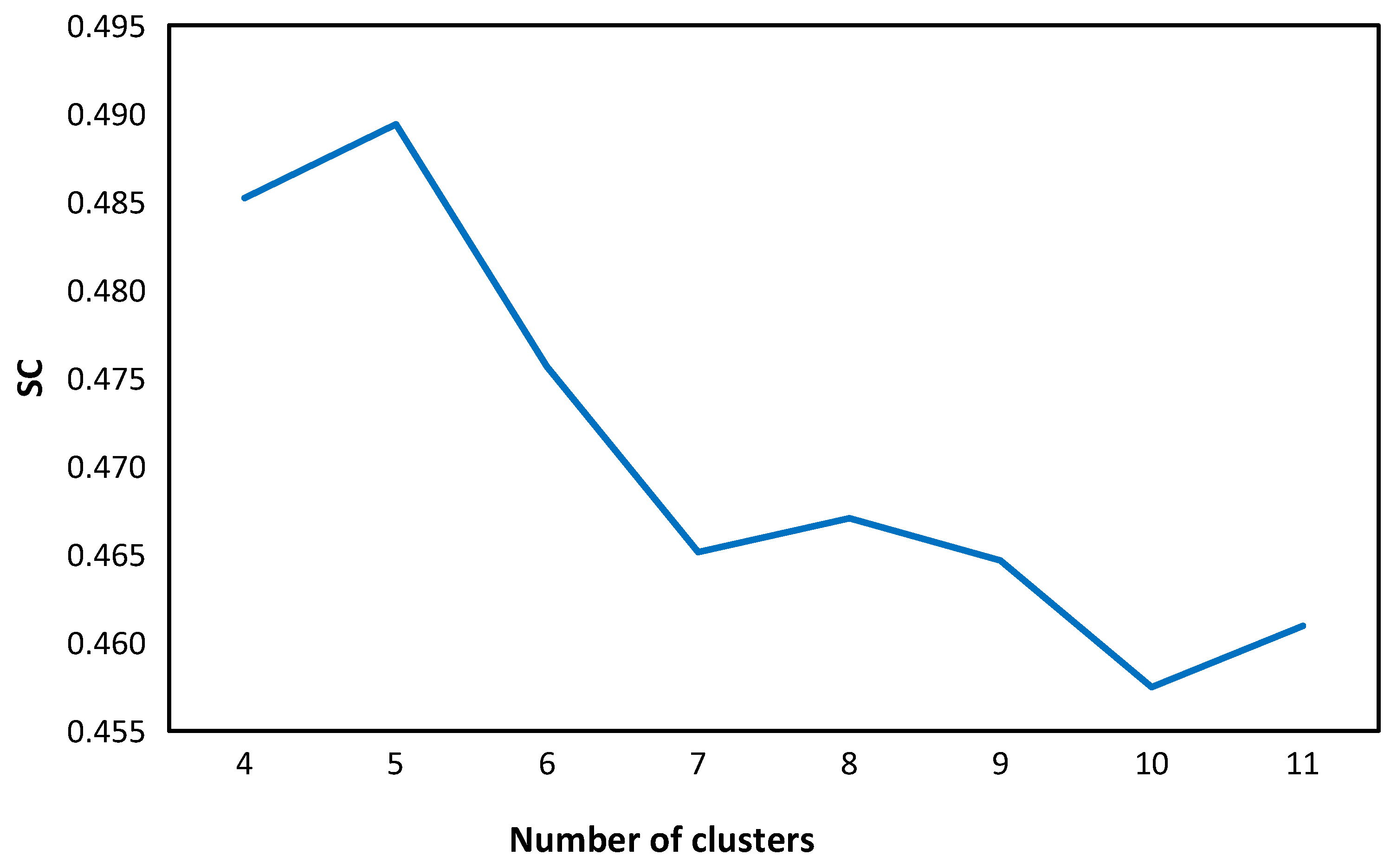 Energies 18 00873 g007